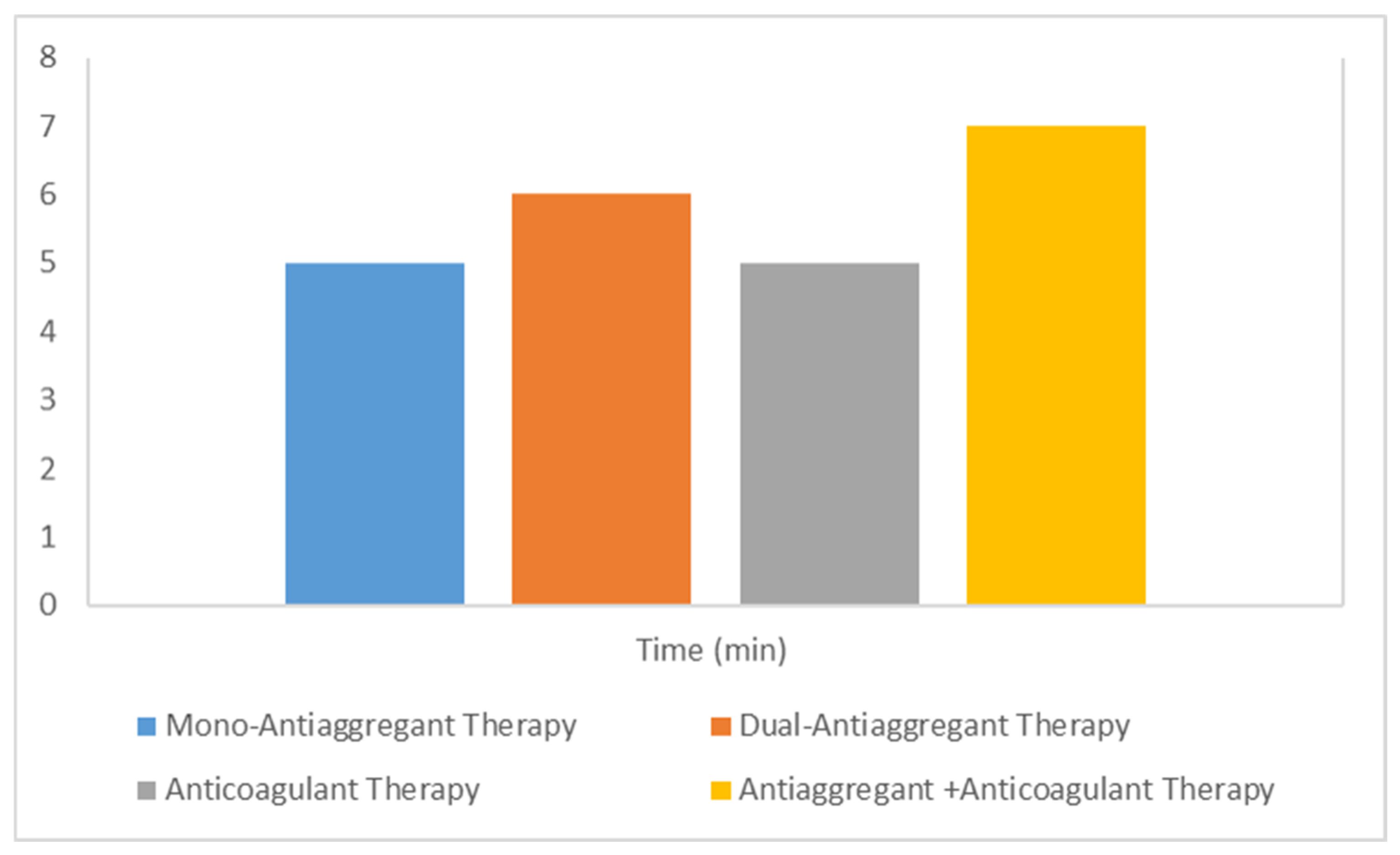 Pharmaceuticals 18 00584 g003