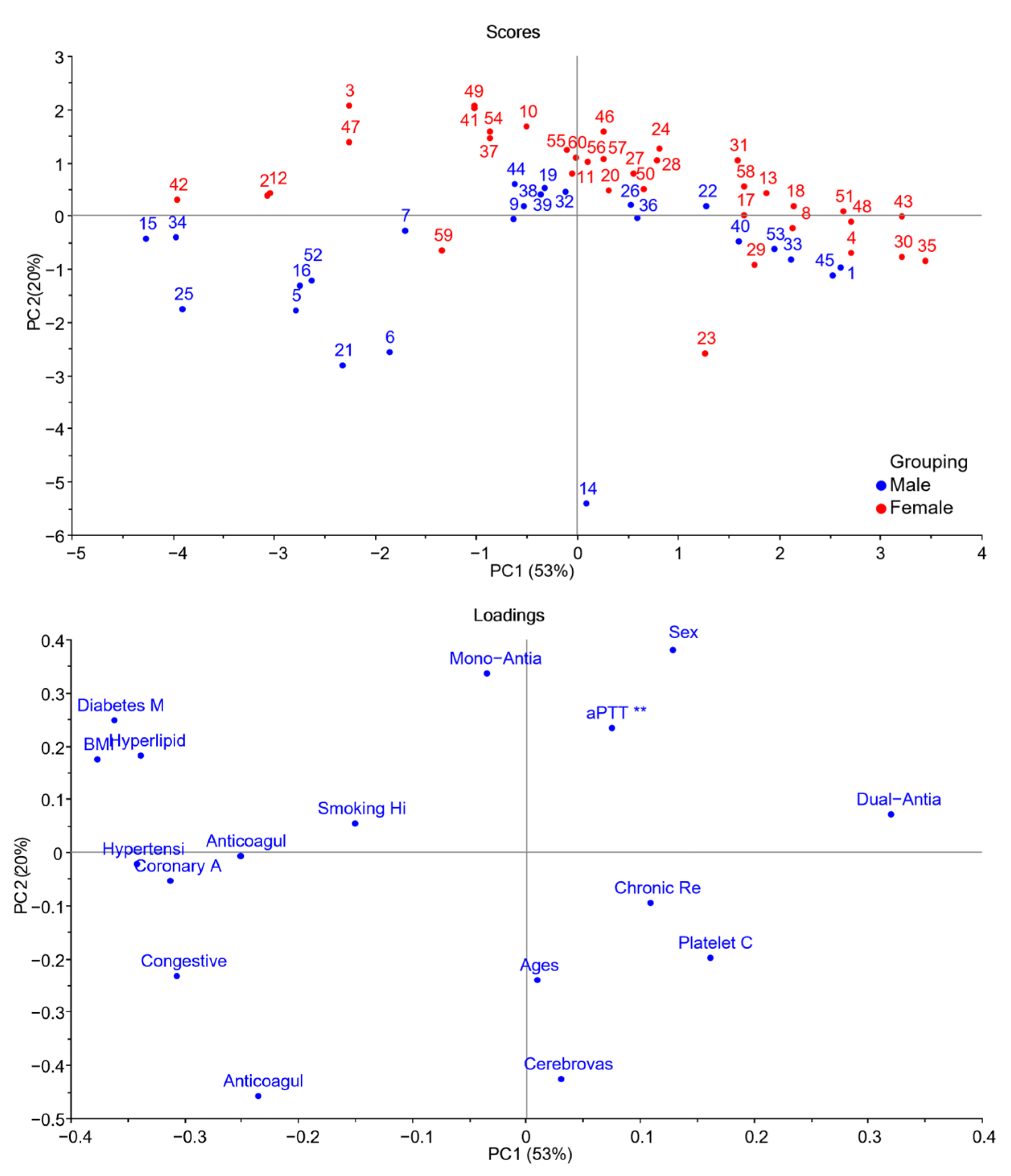 Pharmaceuticals 18 00584 g004