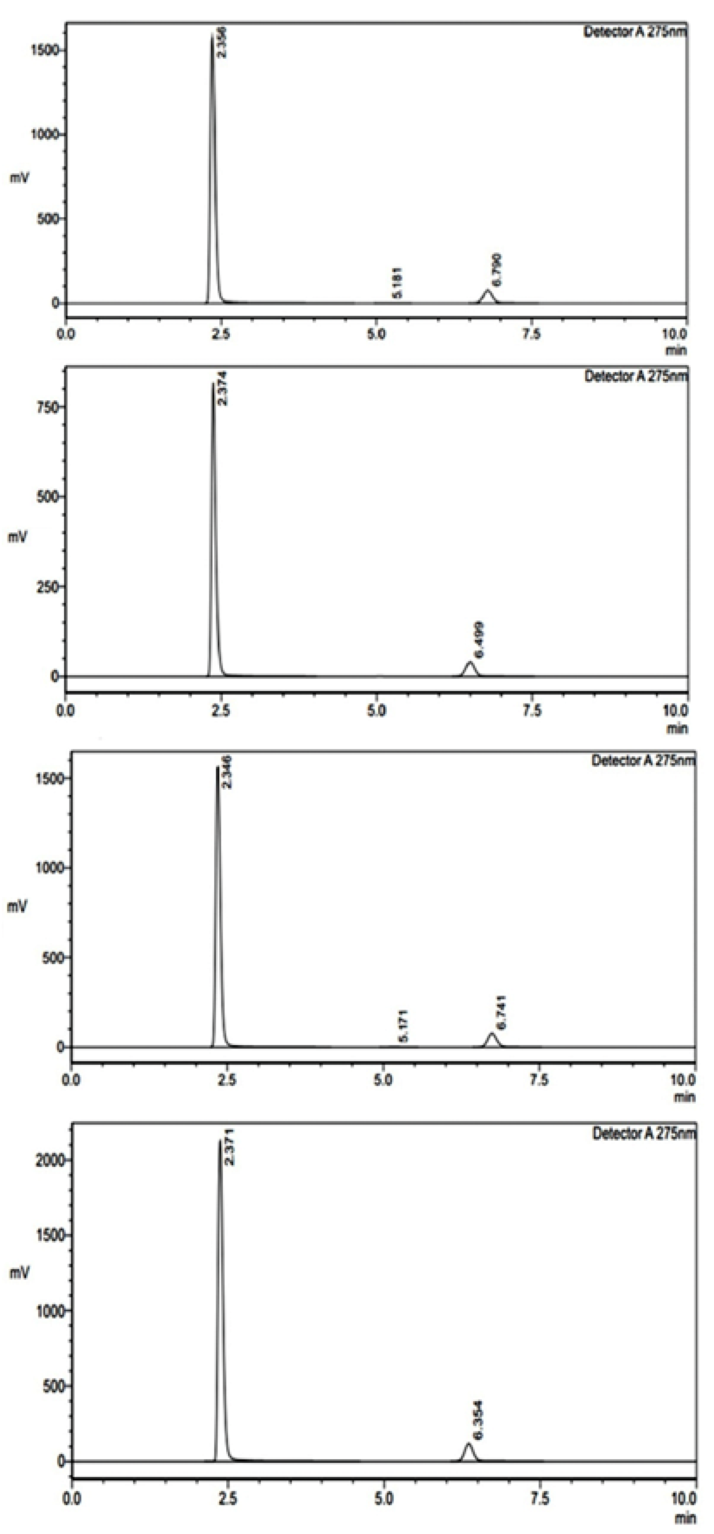 Pharmaceuticals 18 00590 g002