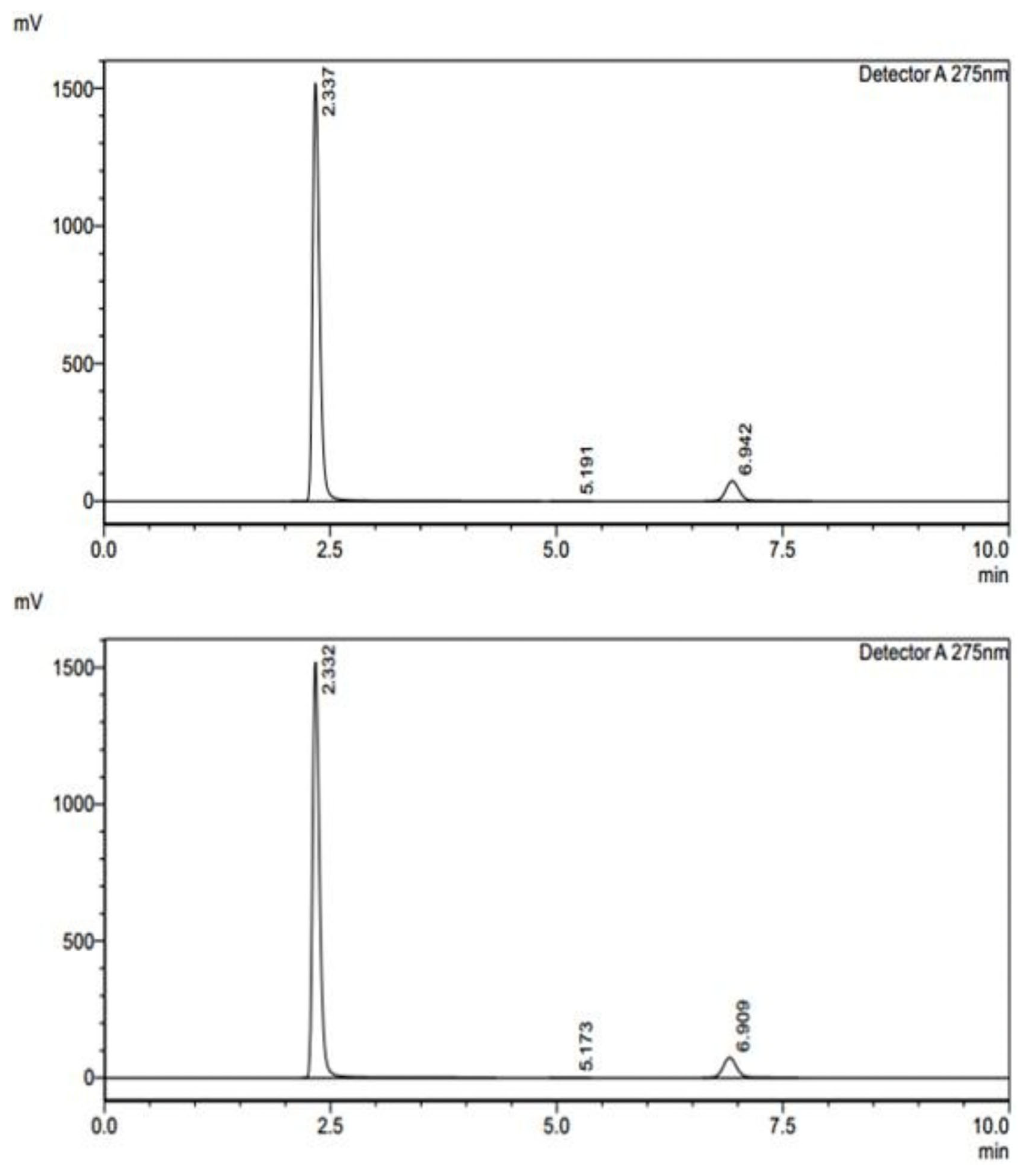 Pharmaceuticals 18 00590 g005