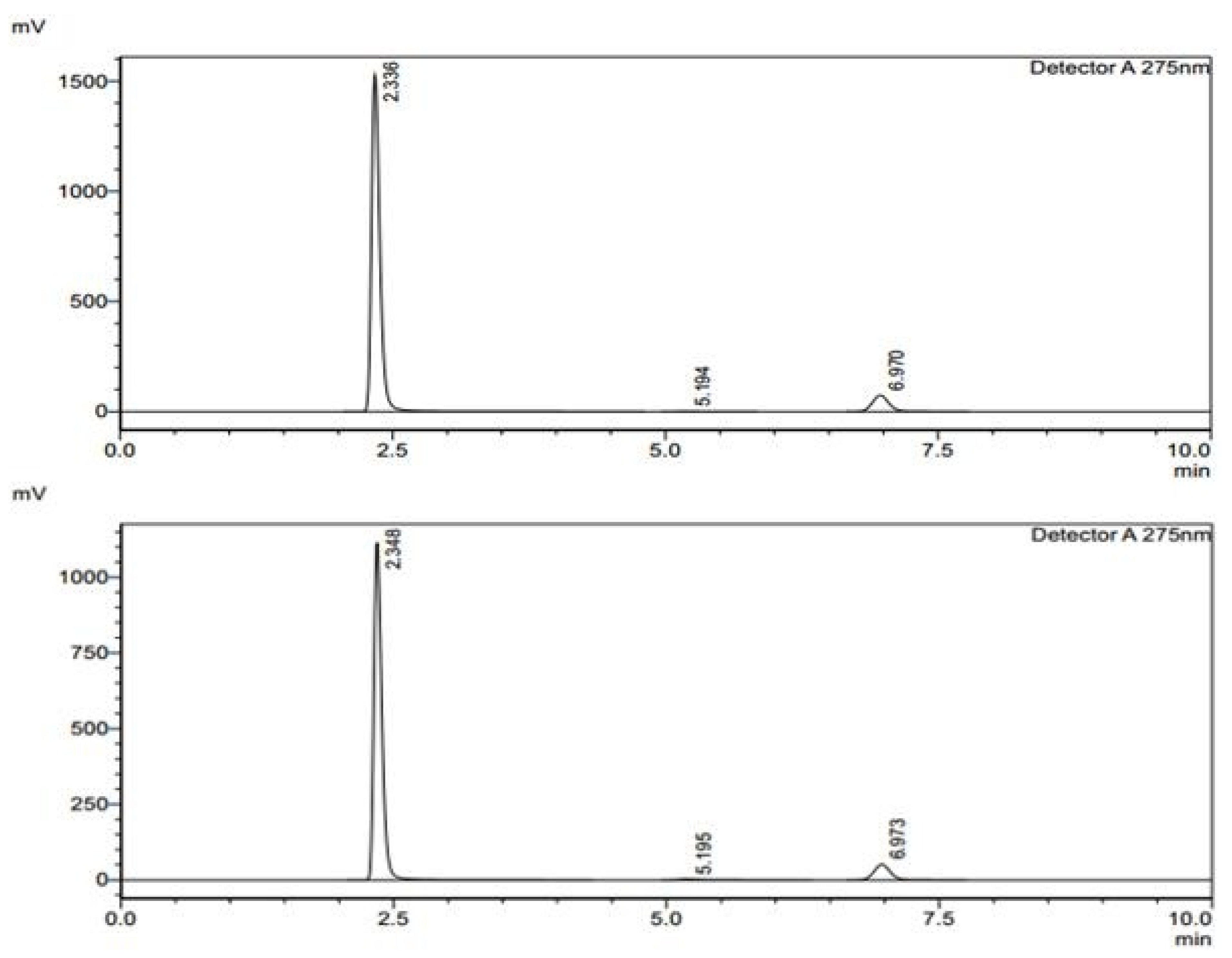 Pharmaceuticals 18 00590 g006