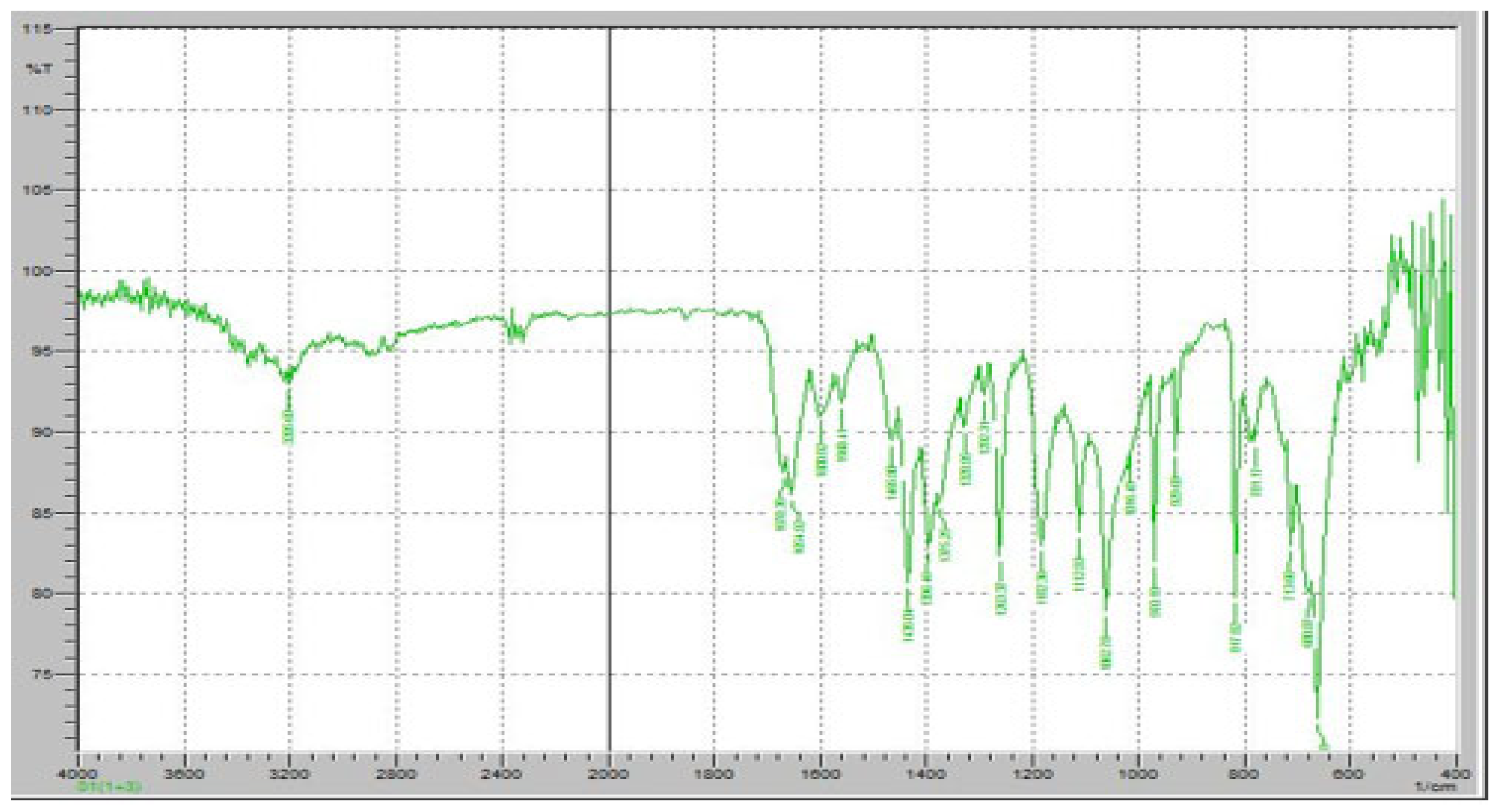 Pharmaceuticals 18 00590 g009