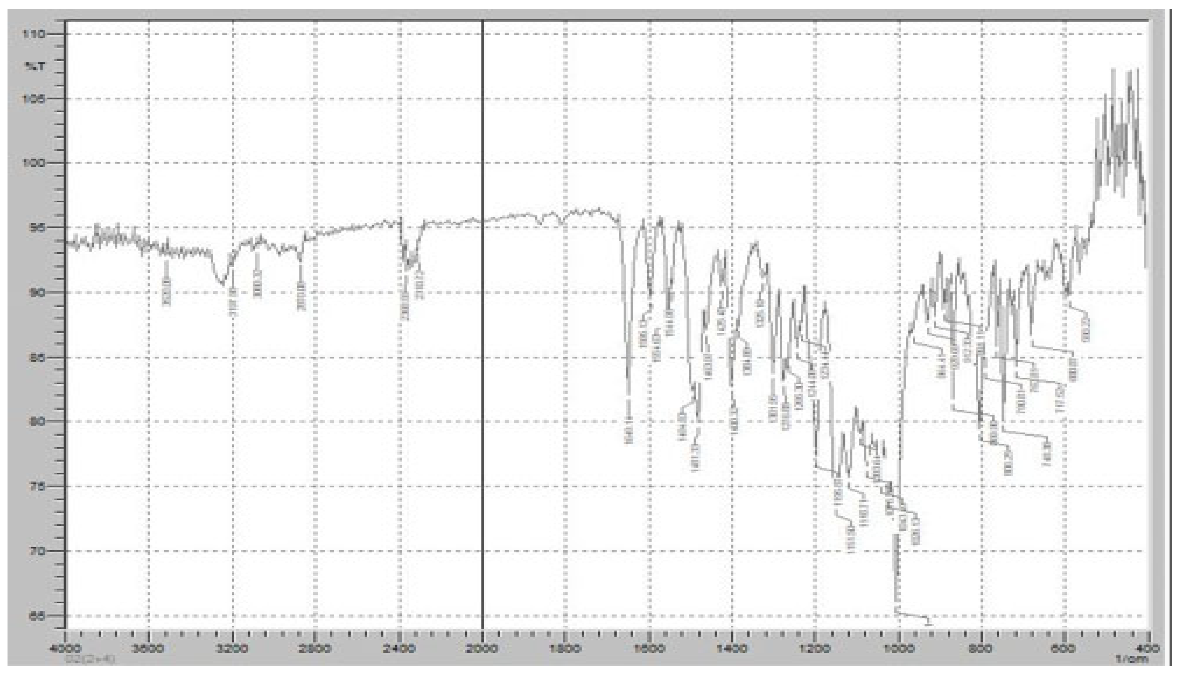 Pharmaceuticals 18 00590 g010