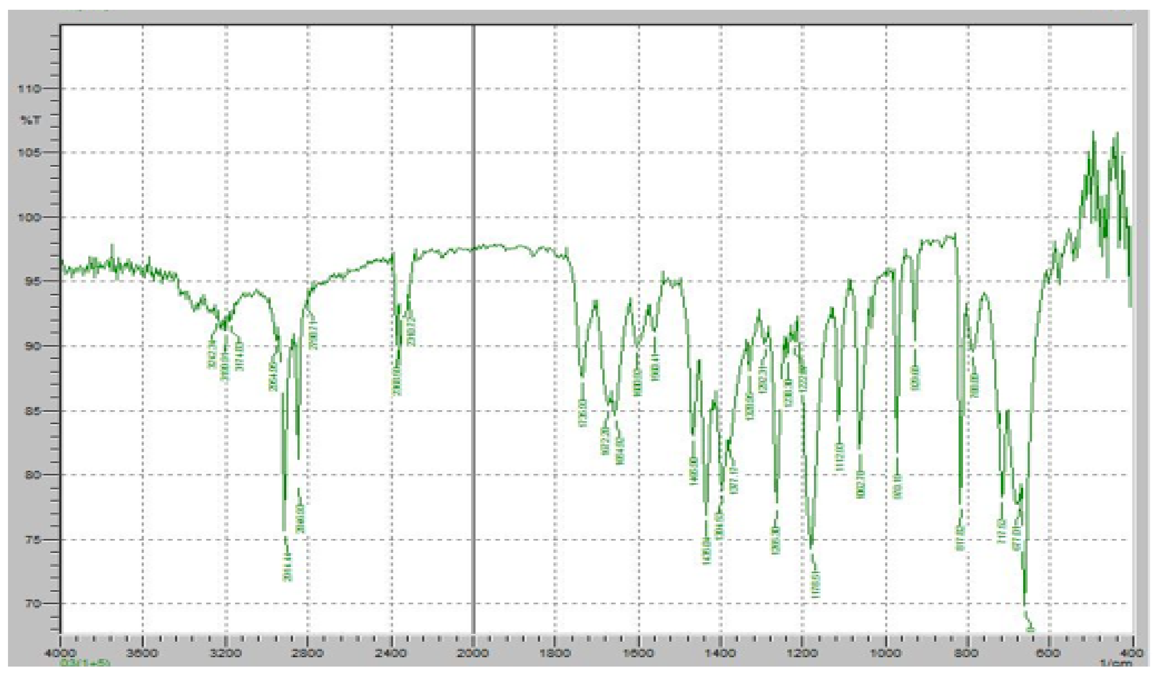 Pharmaceuticals 18 00590 g011