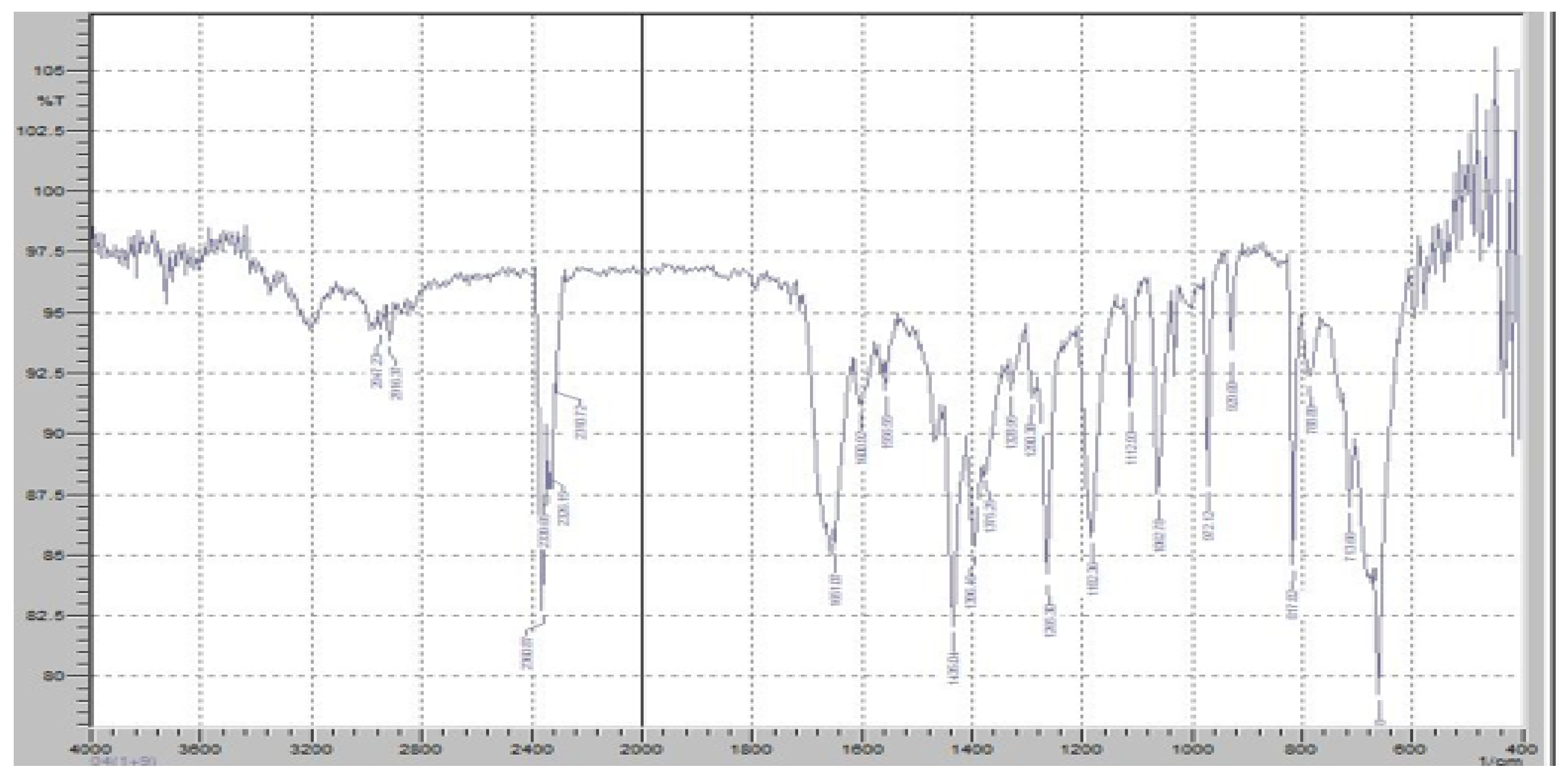 Pharmaceuticals 18 00590 g012