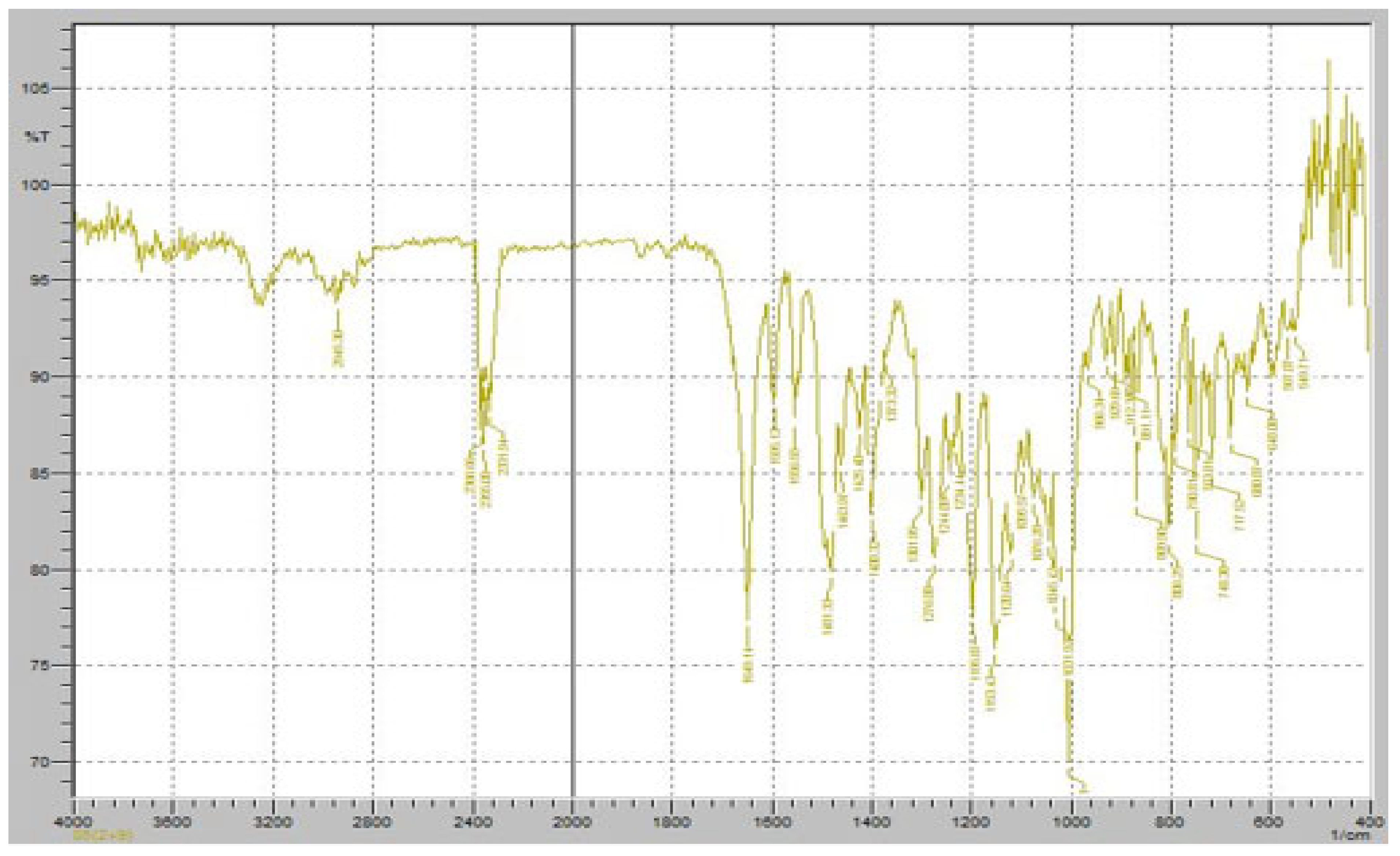Pharmaceuticals 18 00590 g013