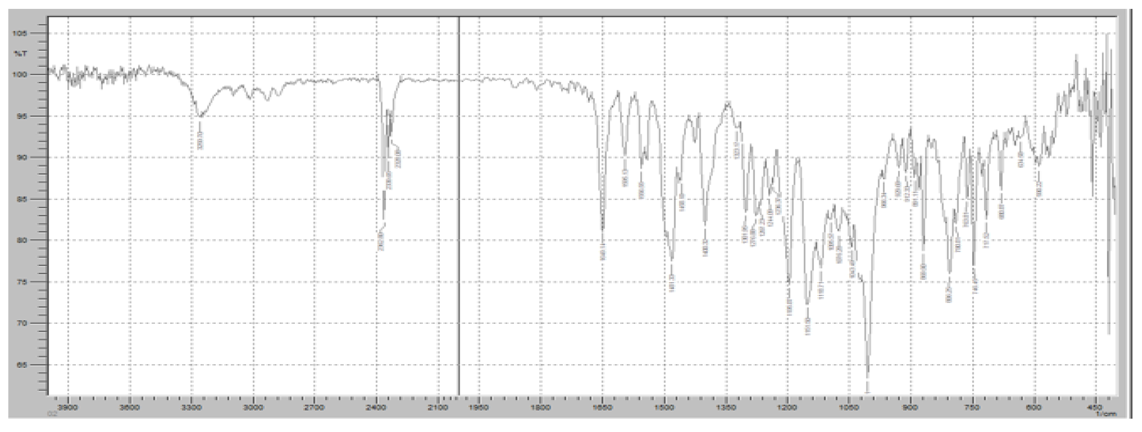 Pharmaceuticals 18 00590 g015