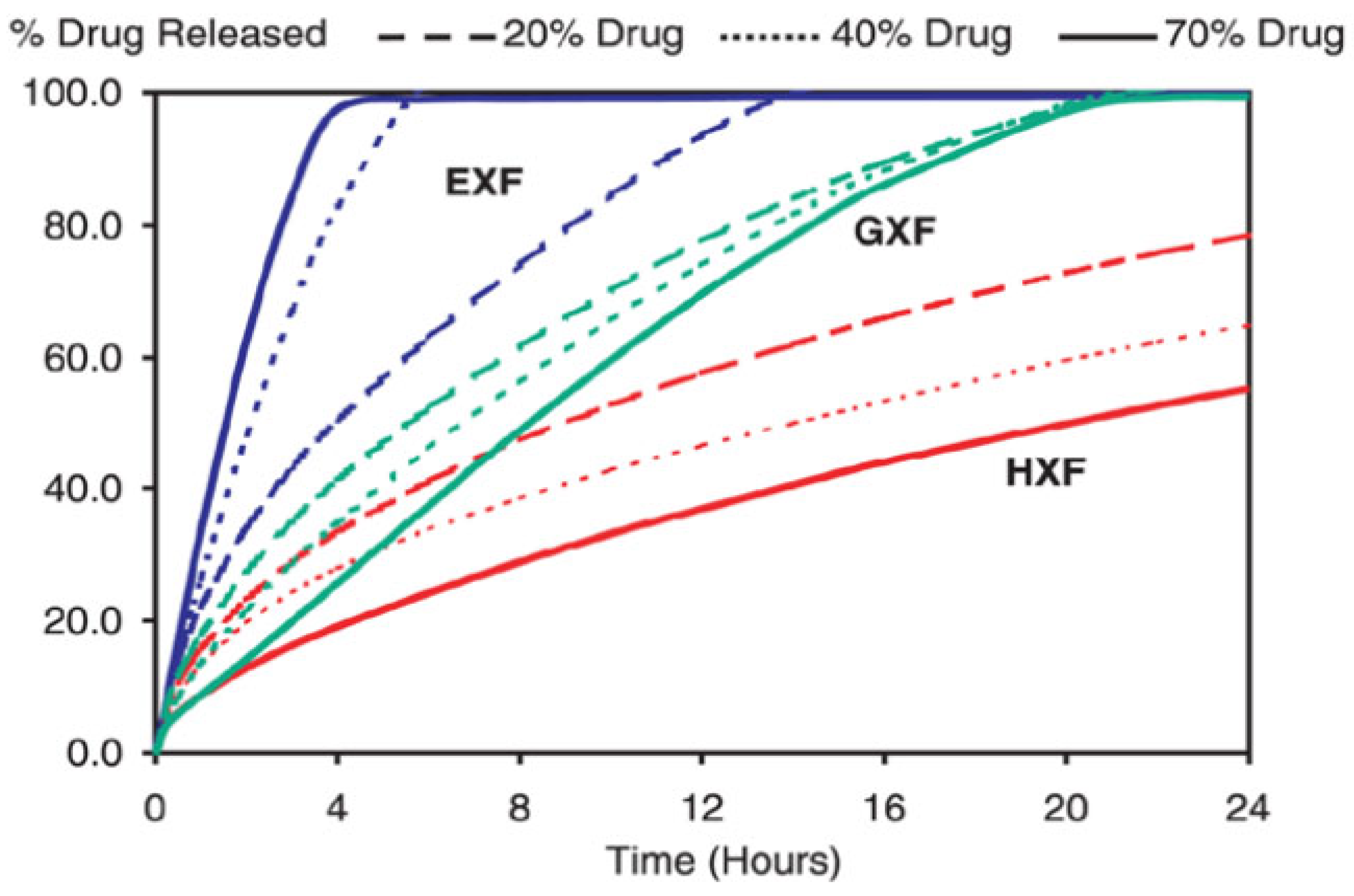 Pharmaceuticals 18 00590 g016