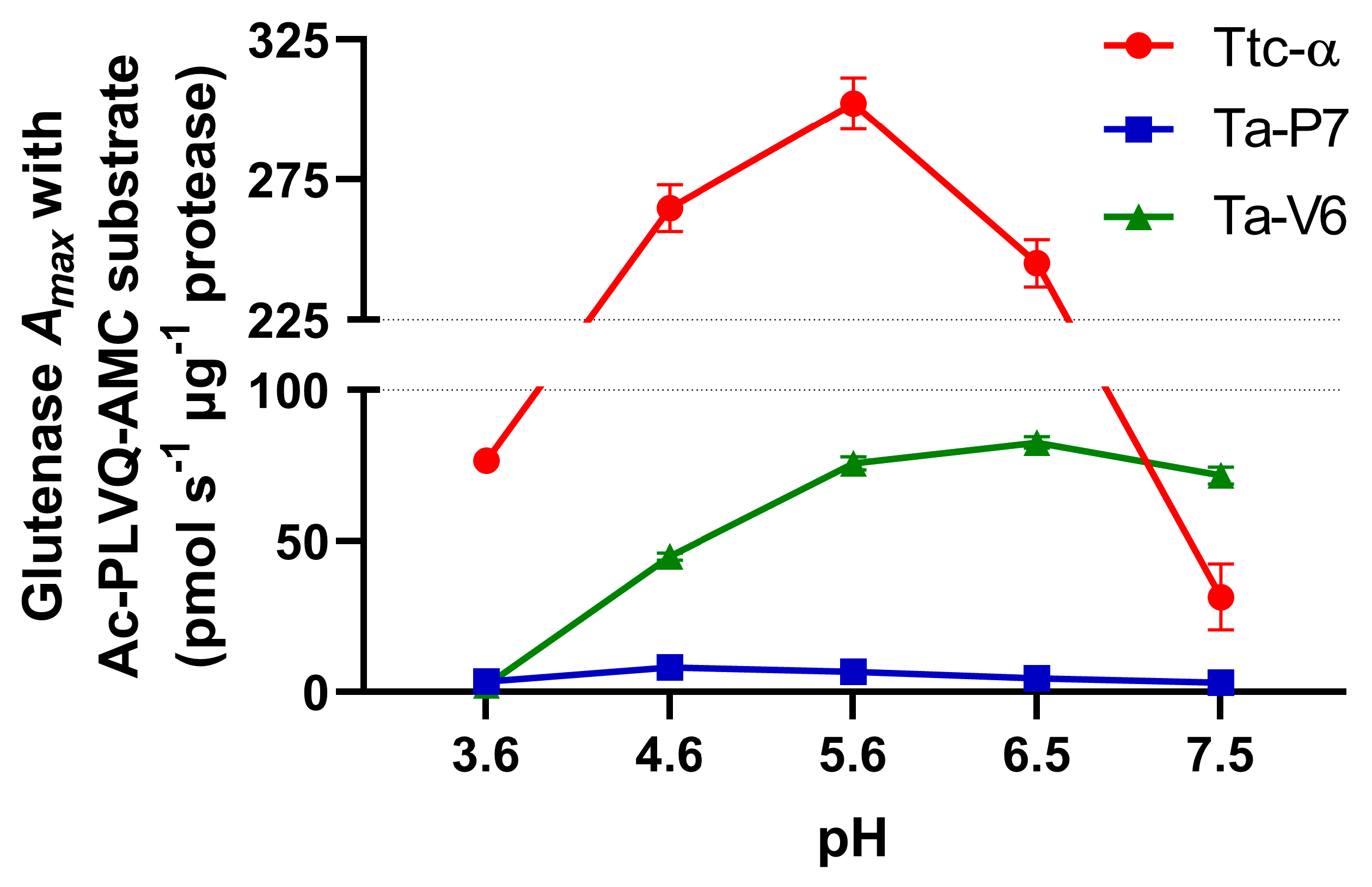 Pharmaceuticals 18 00592 g003