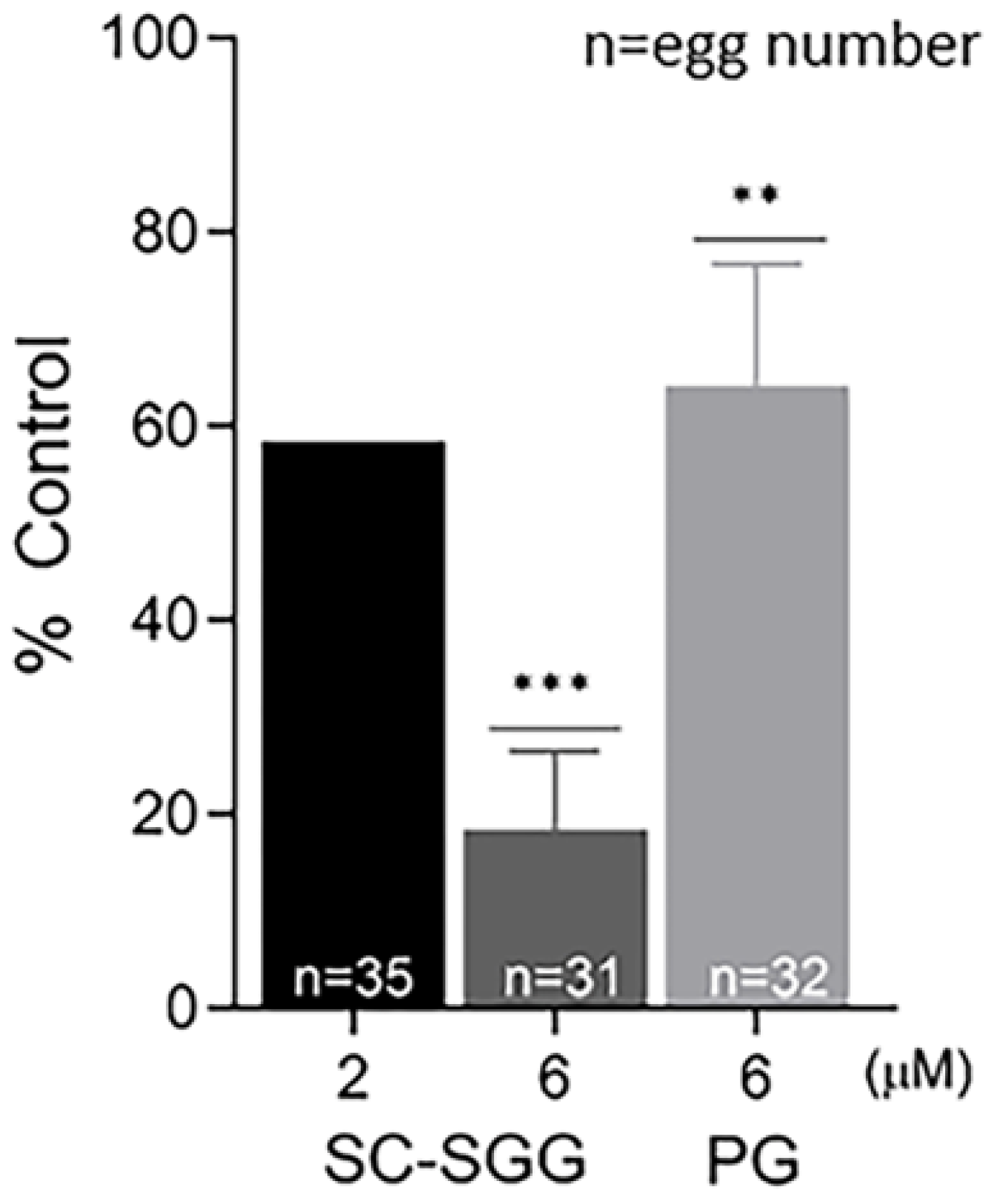 Pharmaceuticals 18 00611 g005