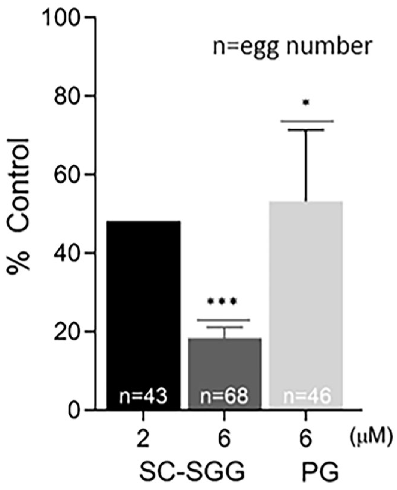 Pharmaceuticals 18 00611 g006