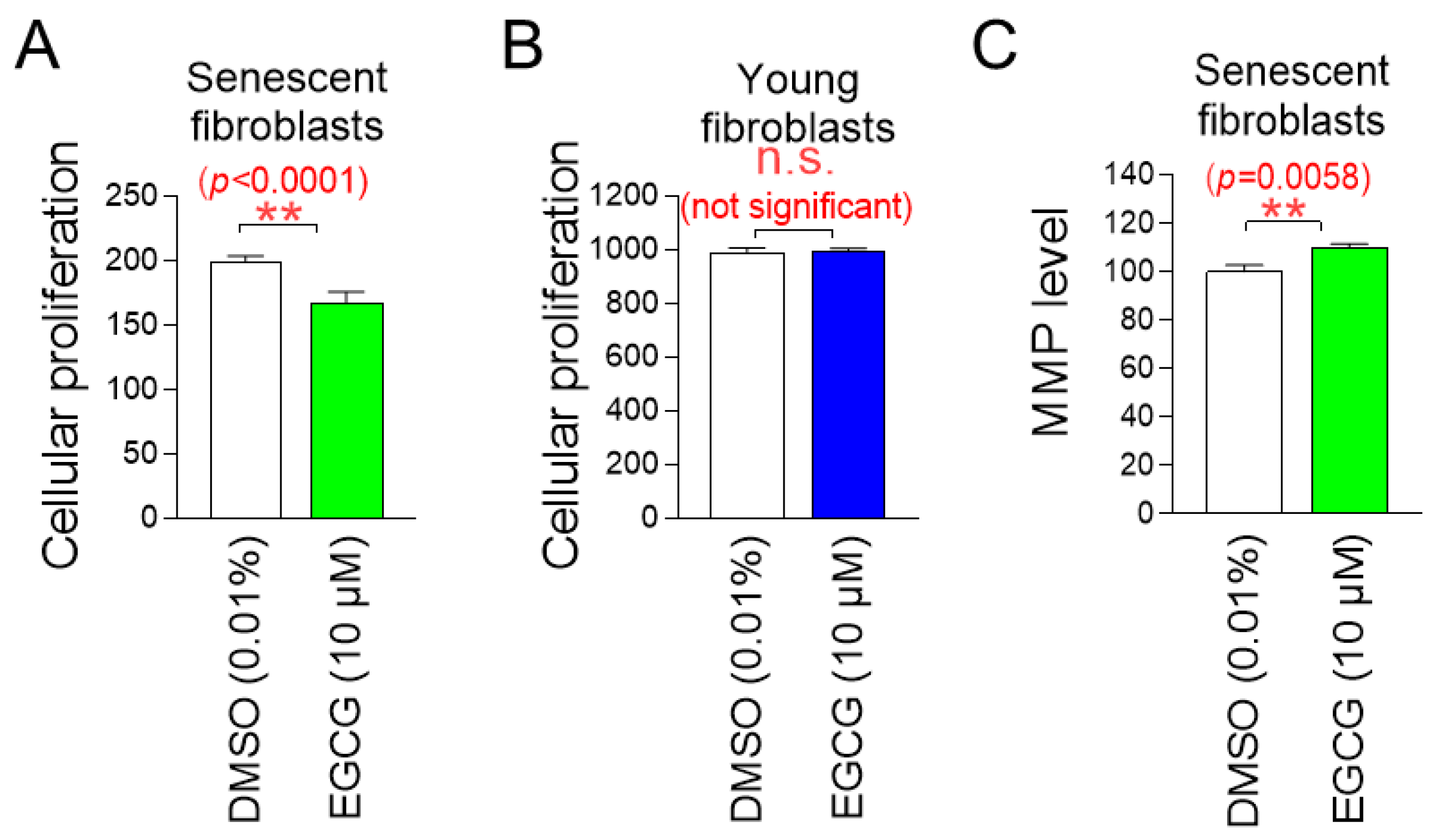 Pharmaceuticals 18 00612 g009