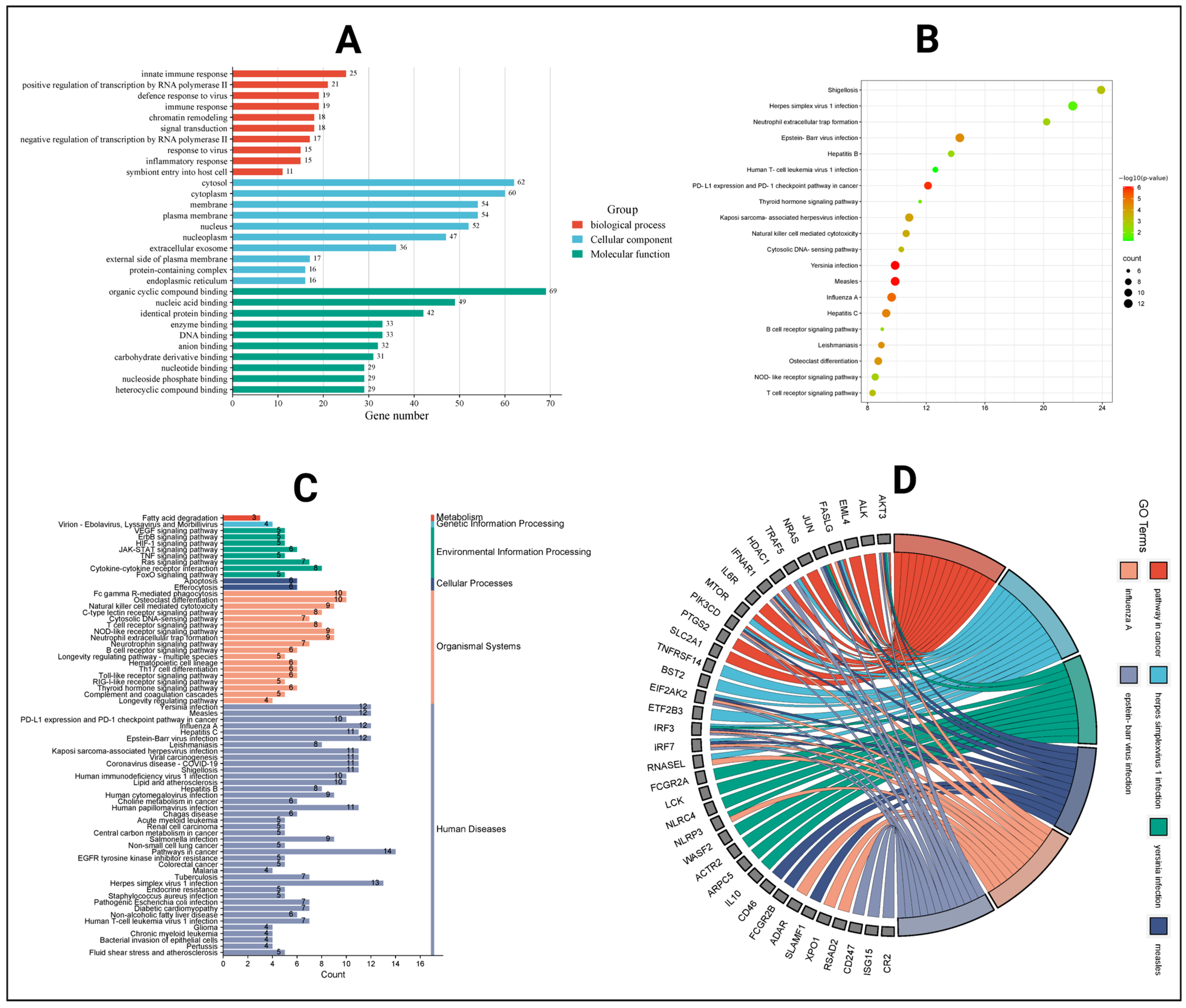 Pharmaceuticals 18 00613 g004