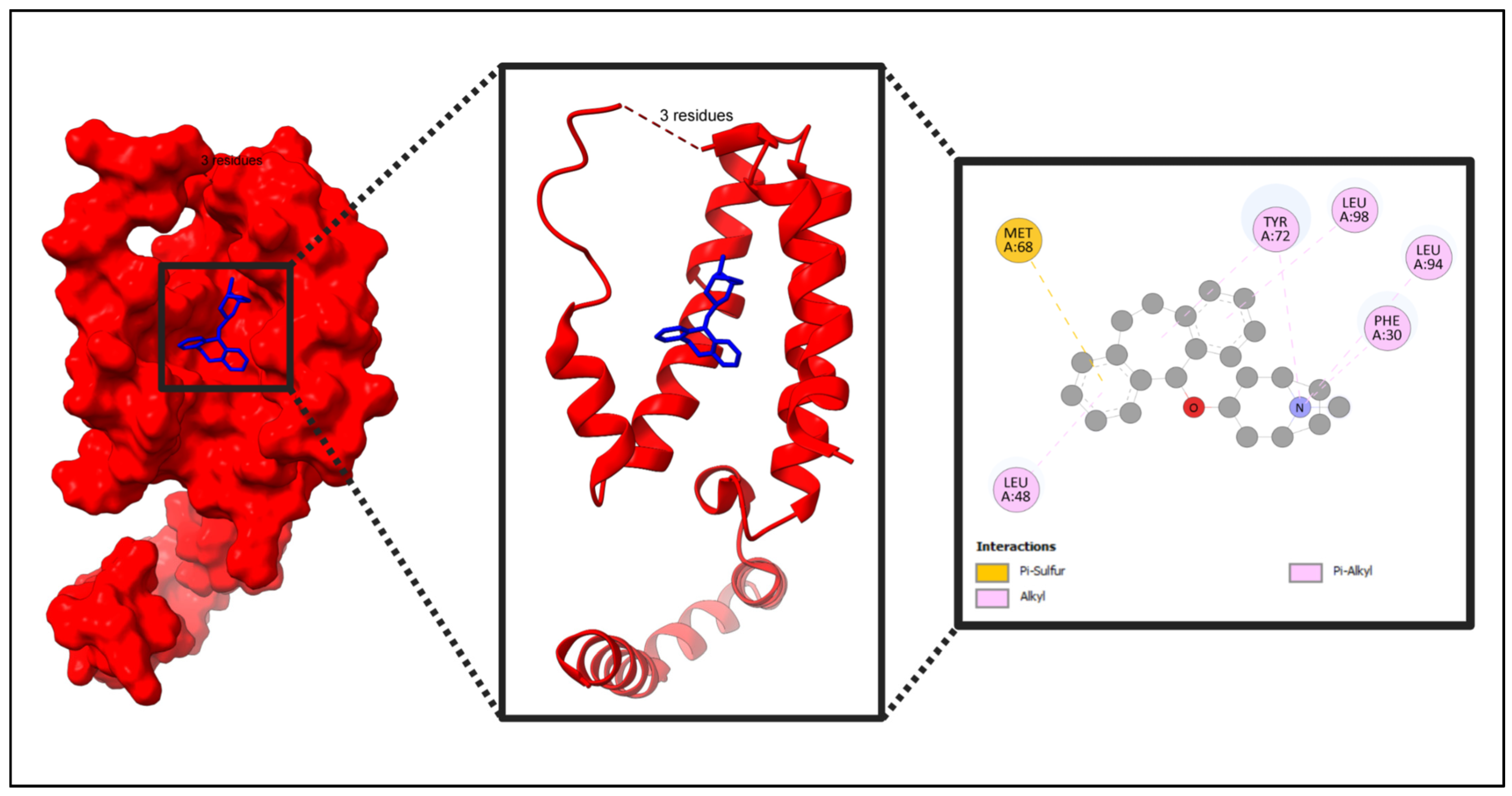 Pharmaceuticals 18 00613 g008