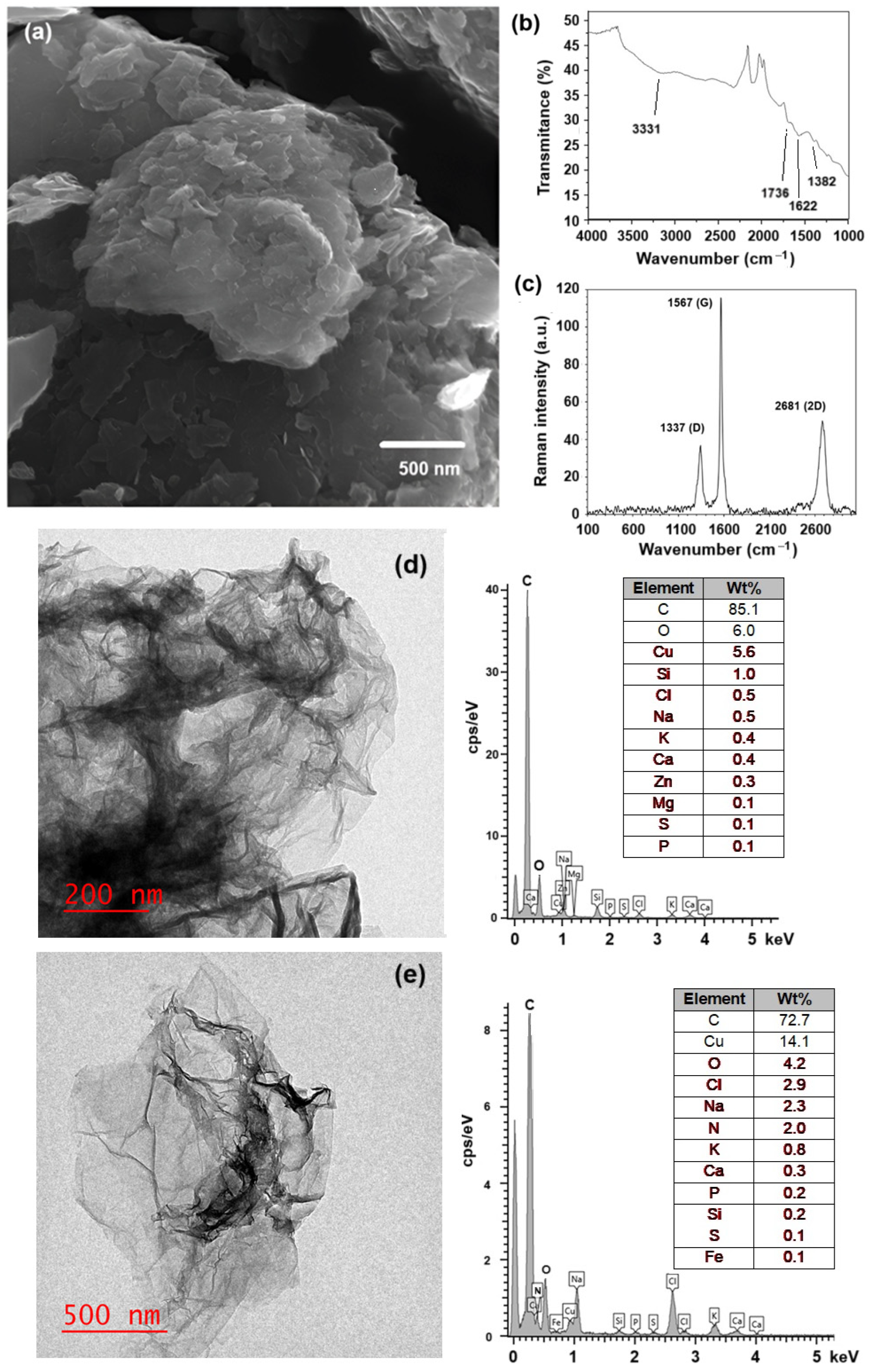 Pharmaceuticals 18 00616 g001