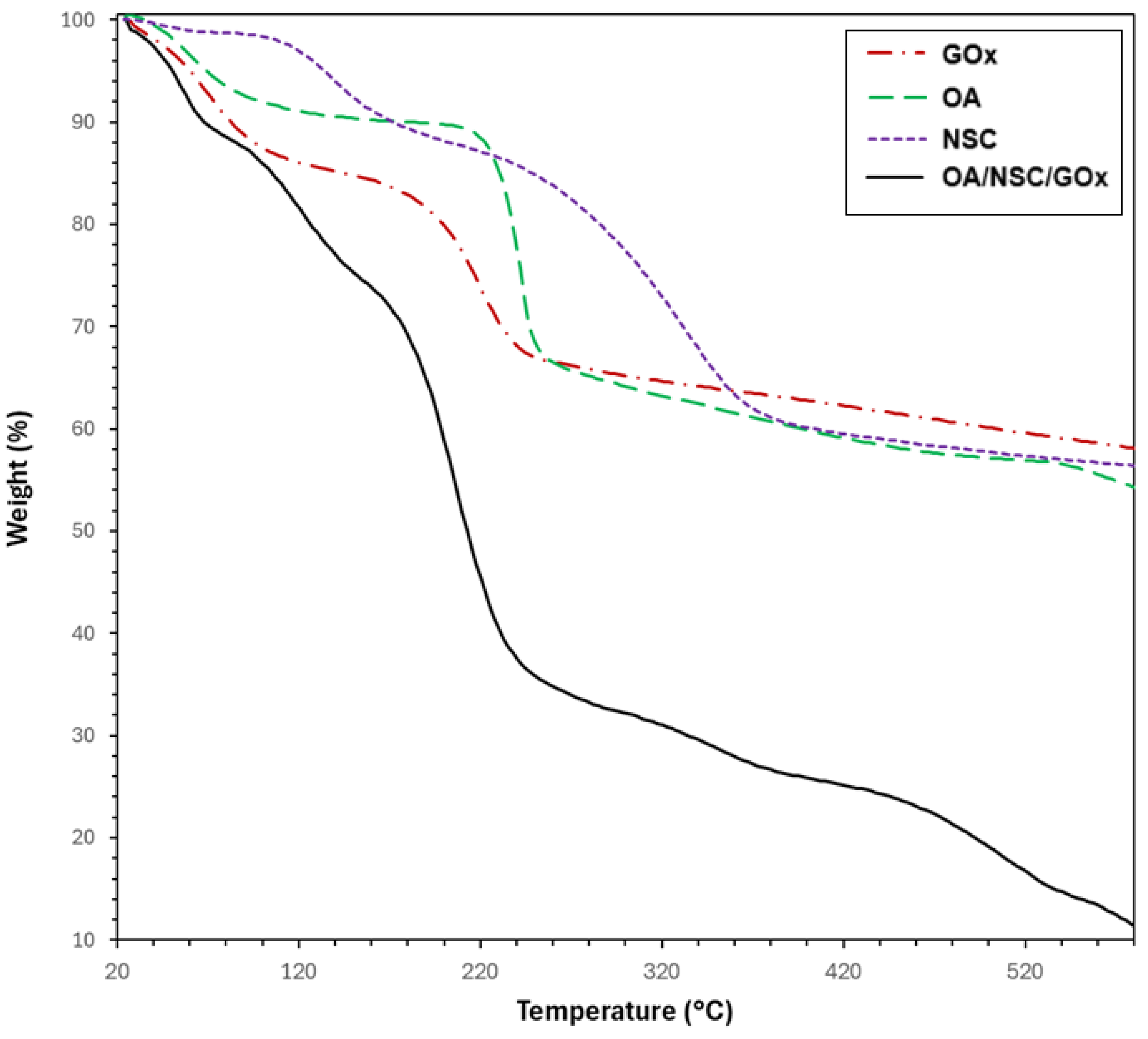 Pharmaceuticals 18 00616 g005