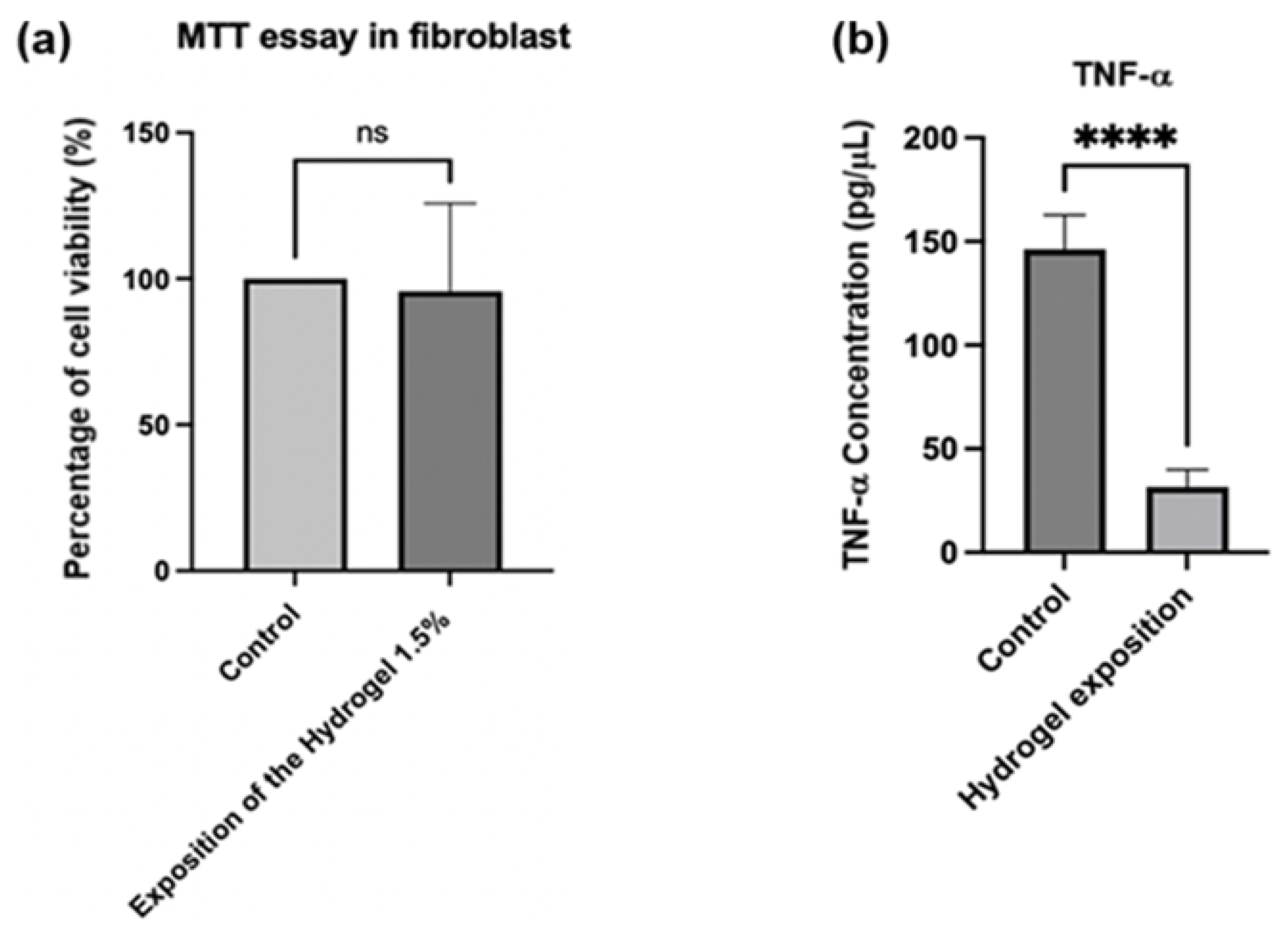 Pharmaceuticals 18 00616 g009