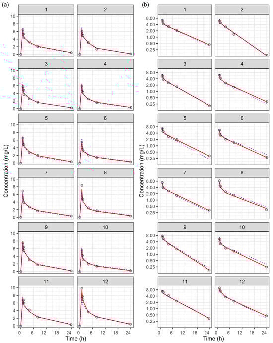 Pharmaceuticals 18 00621 g0a2