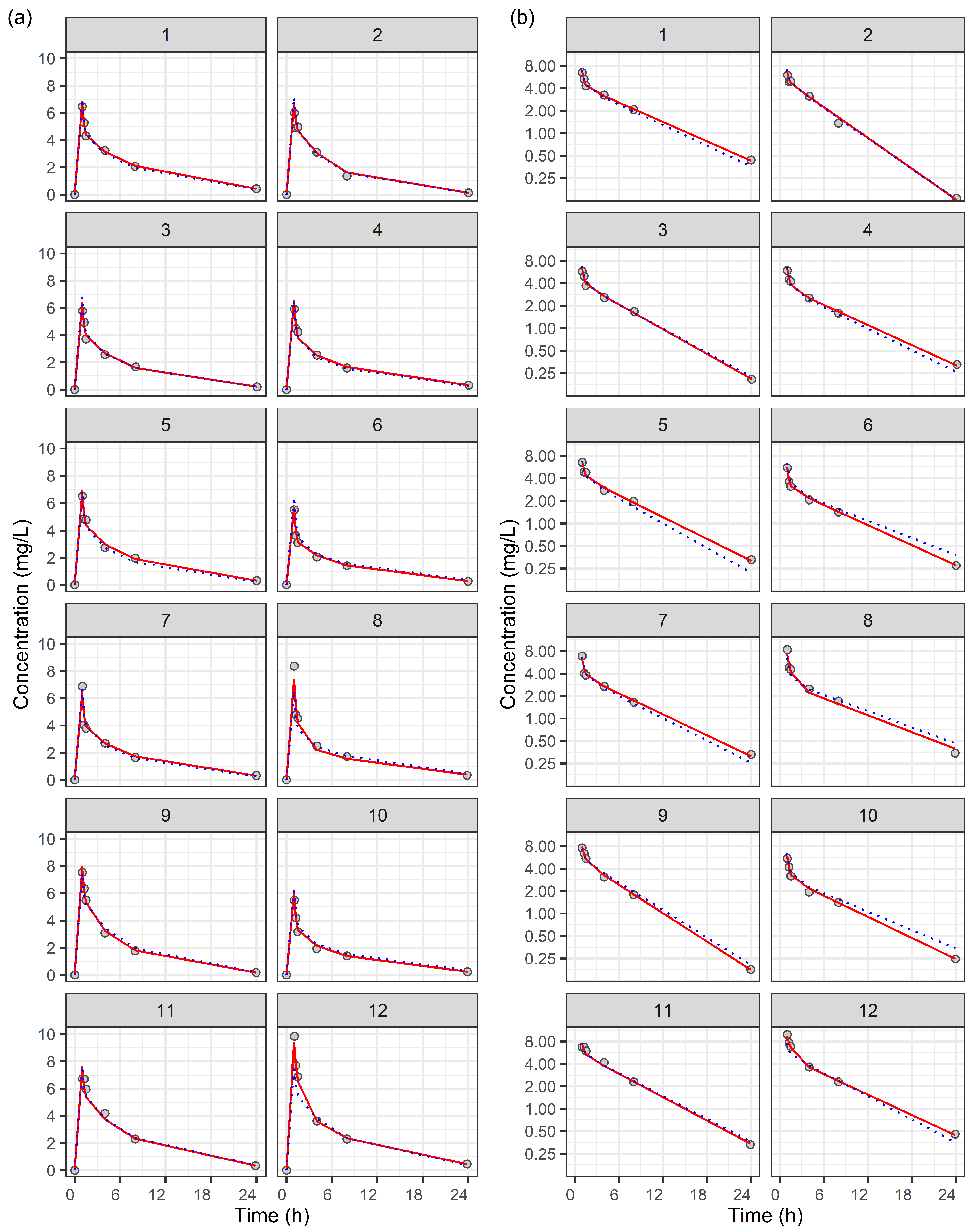 Pharmaceuticals 18 00621 g0a2