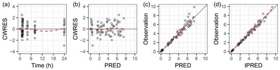 Pharmaceuticals 18 00621 g0a3