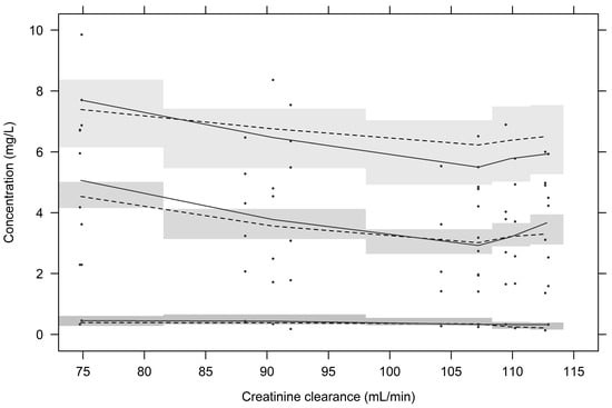 Pharmaceuticals 18 00621 g0a4