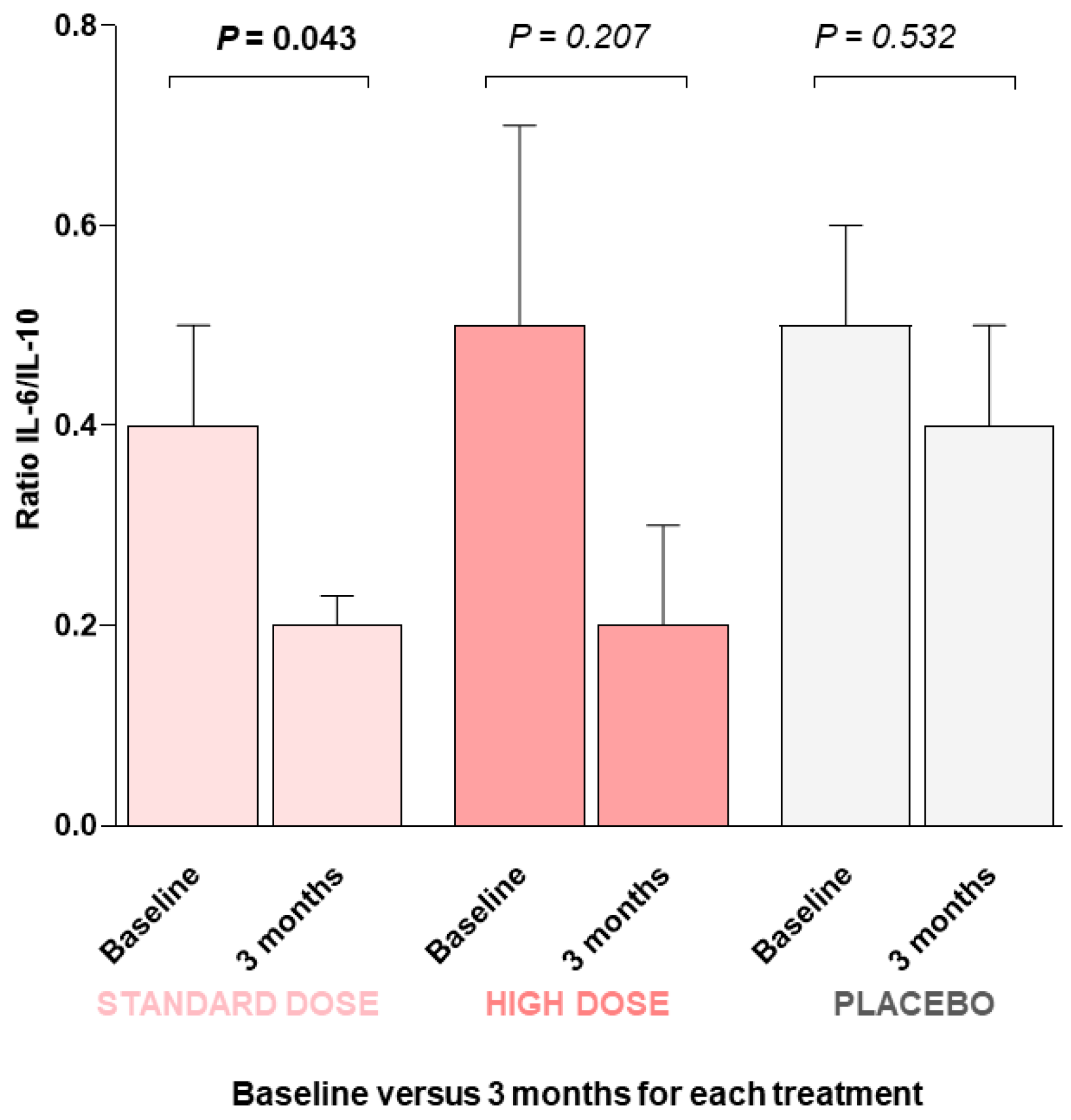 Pharmaceuticals 18 00622 g001