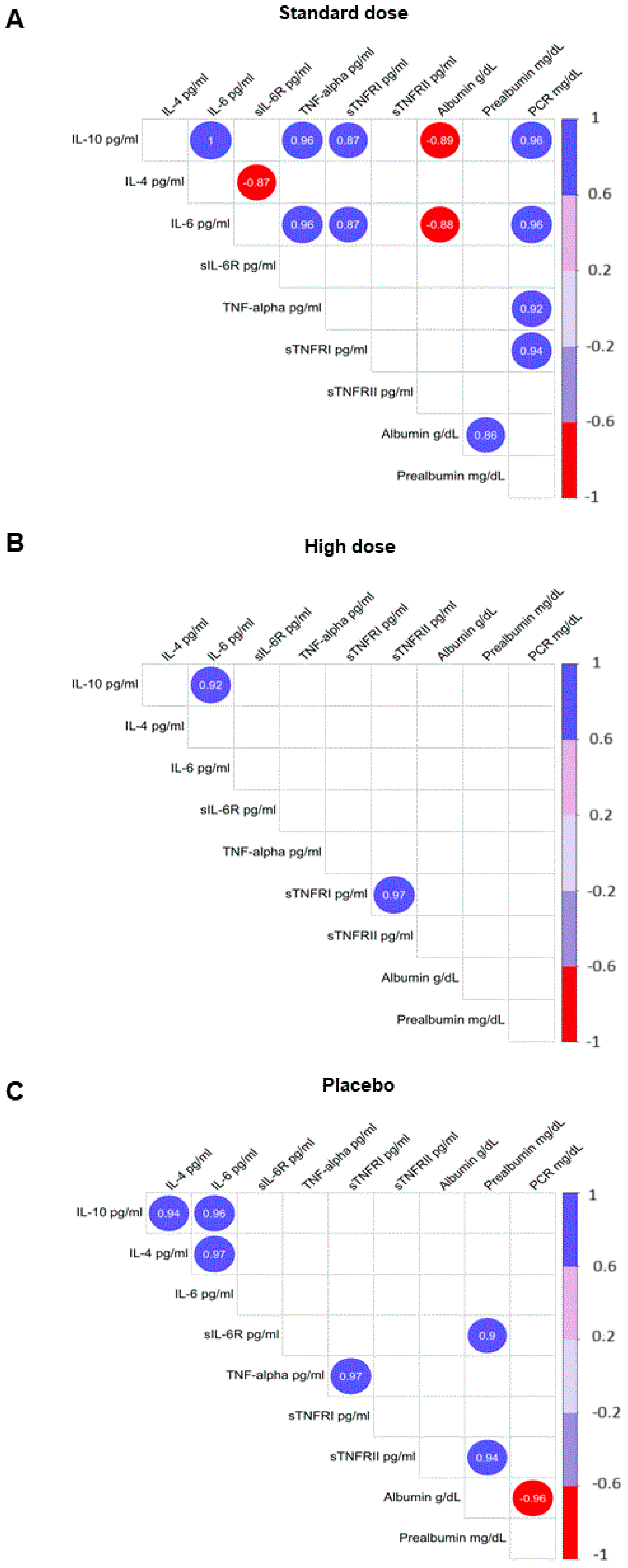 Pharmaceuticals 18 00622 g002