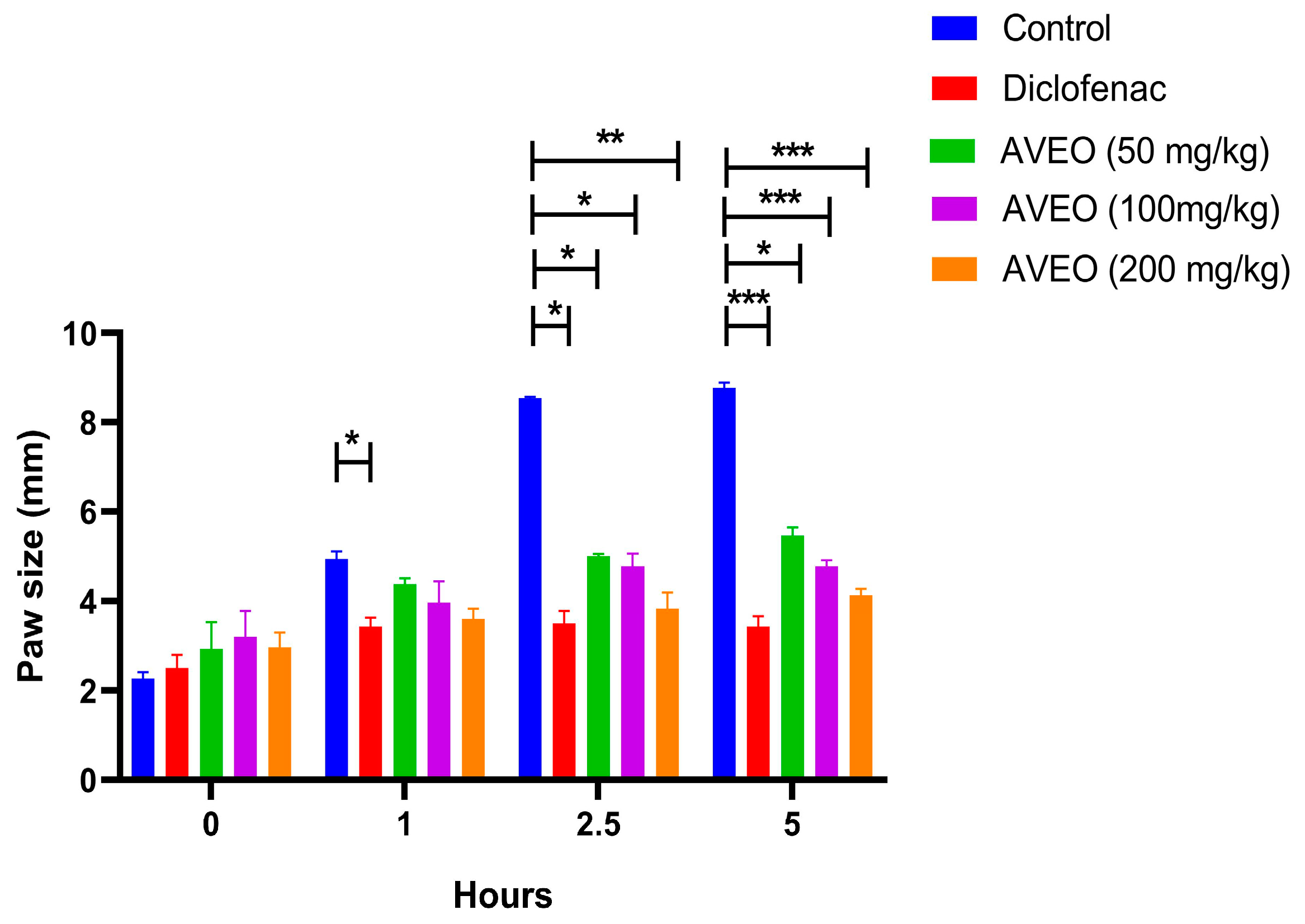 Pharmaceuticals 18 00635 g001