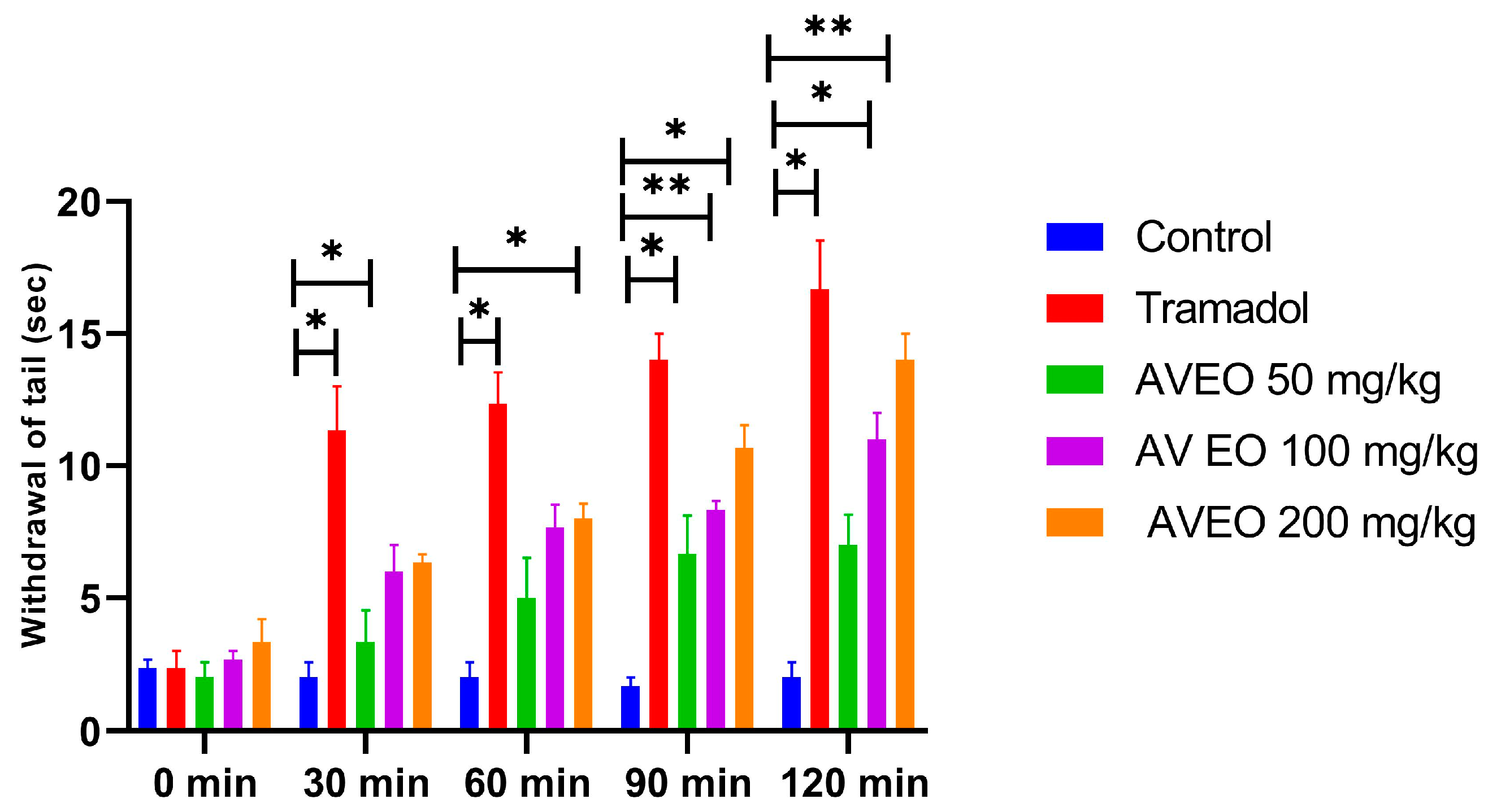 Pharmaceuticals 18 00635 g003