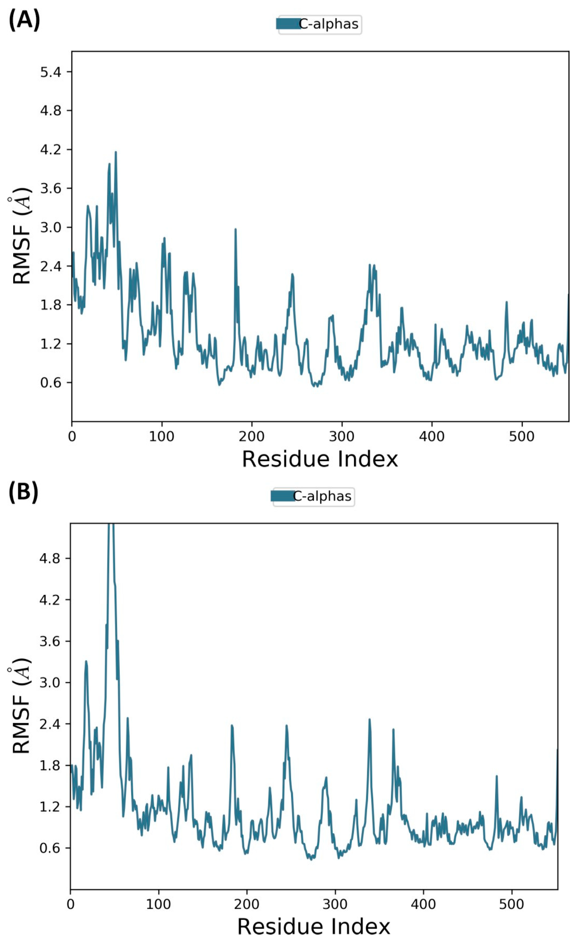 Pharmaceuticals 18 00635 g006