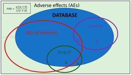 Pharmaceuticals 18 00636 g0a1