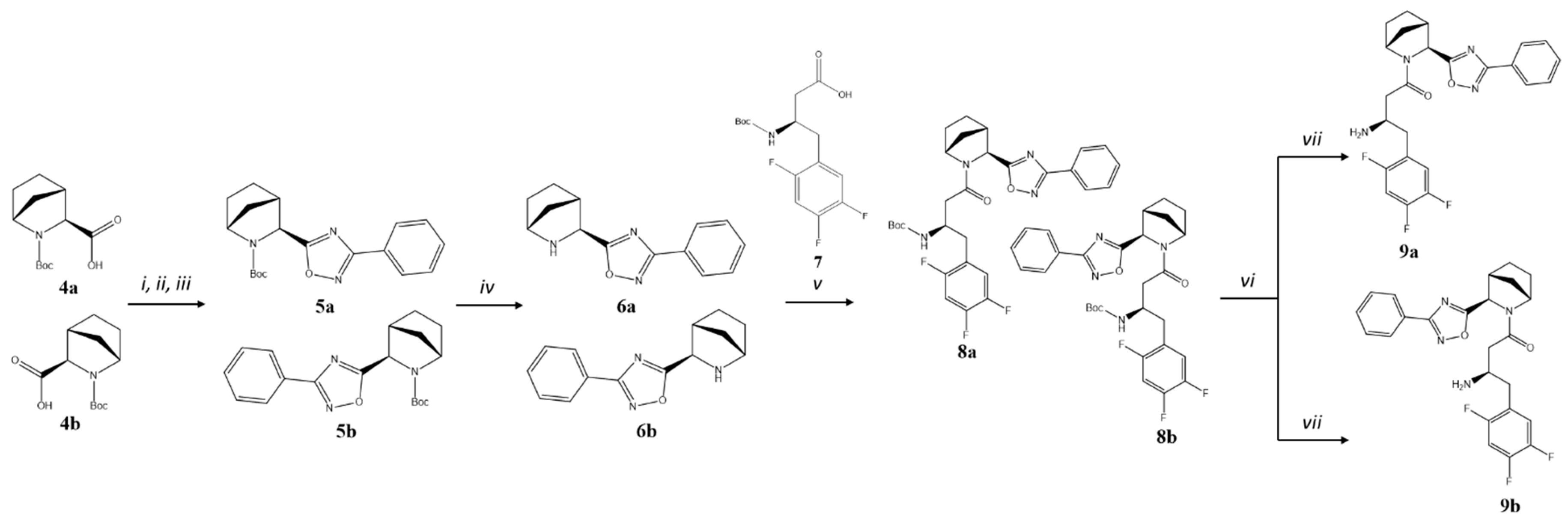 Pharmaceuticals 18 00642 g003