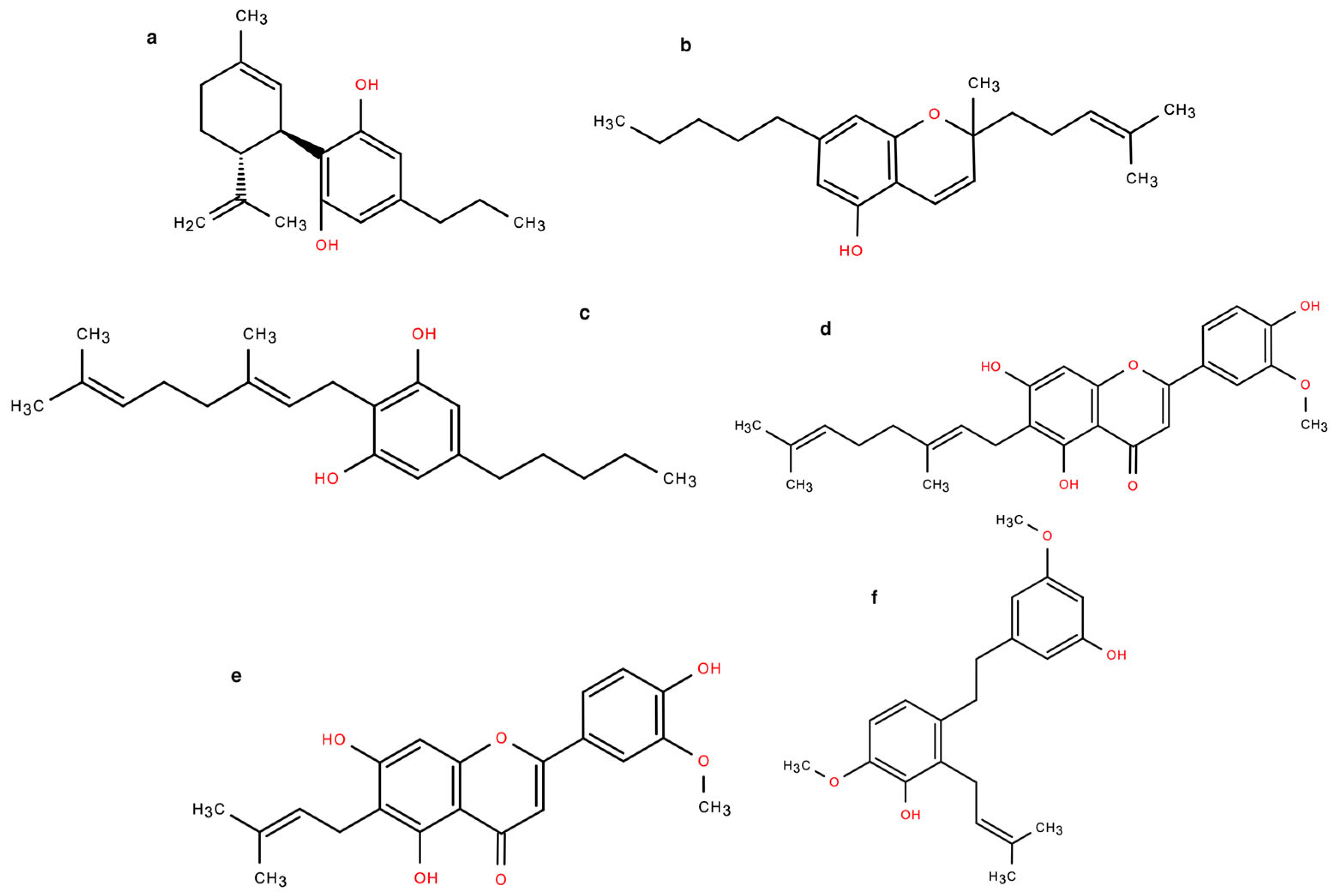 Pharmaceuticals 18 00647 g003 Pharmaceuticals 18 00647 g003