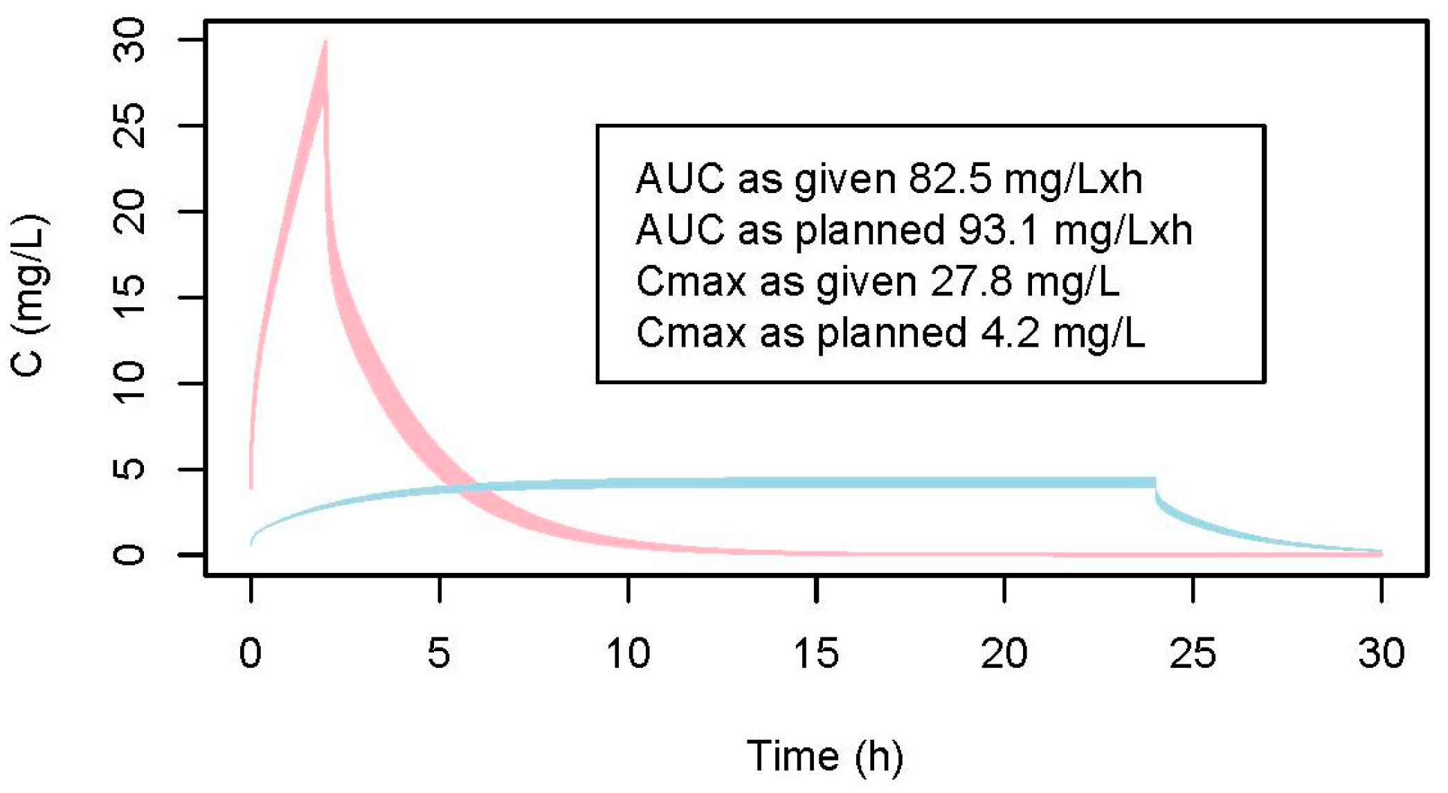 Pharmaceuticals 18 00653 g002