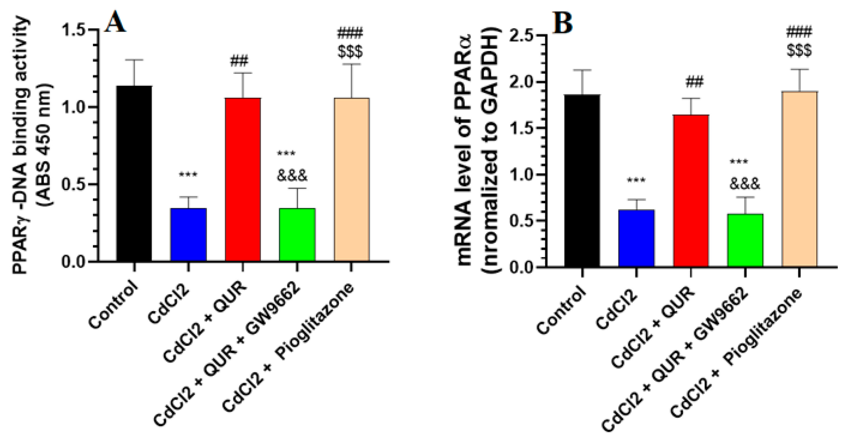 Pharmaceuticals 18 00657 g003