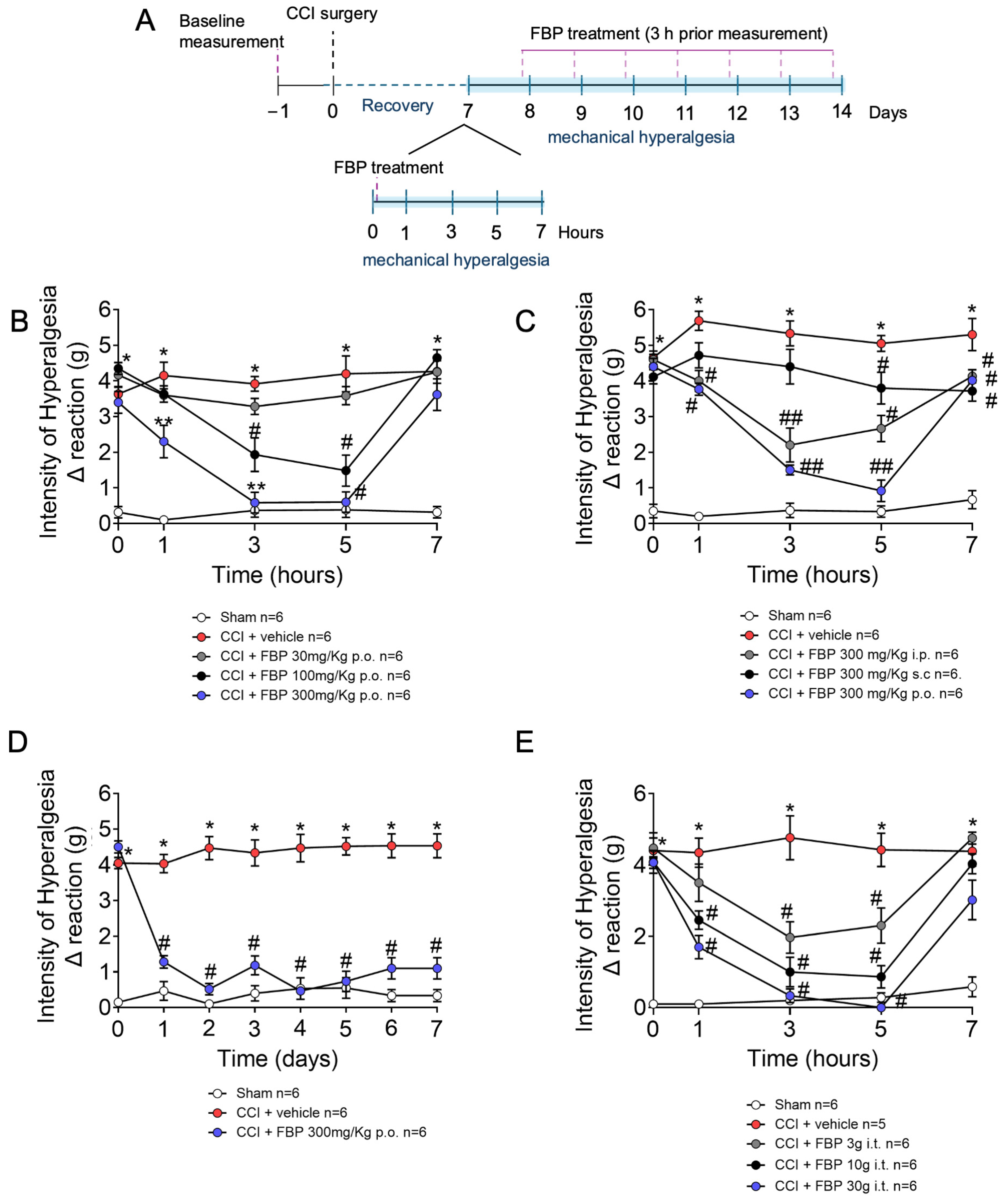 Pharmaceuticals 18 00660 g001