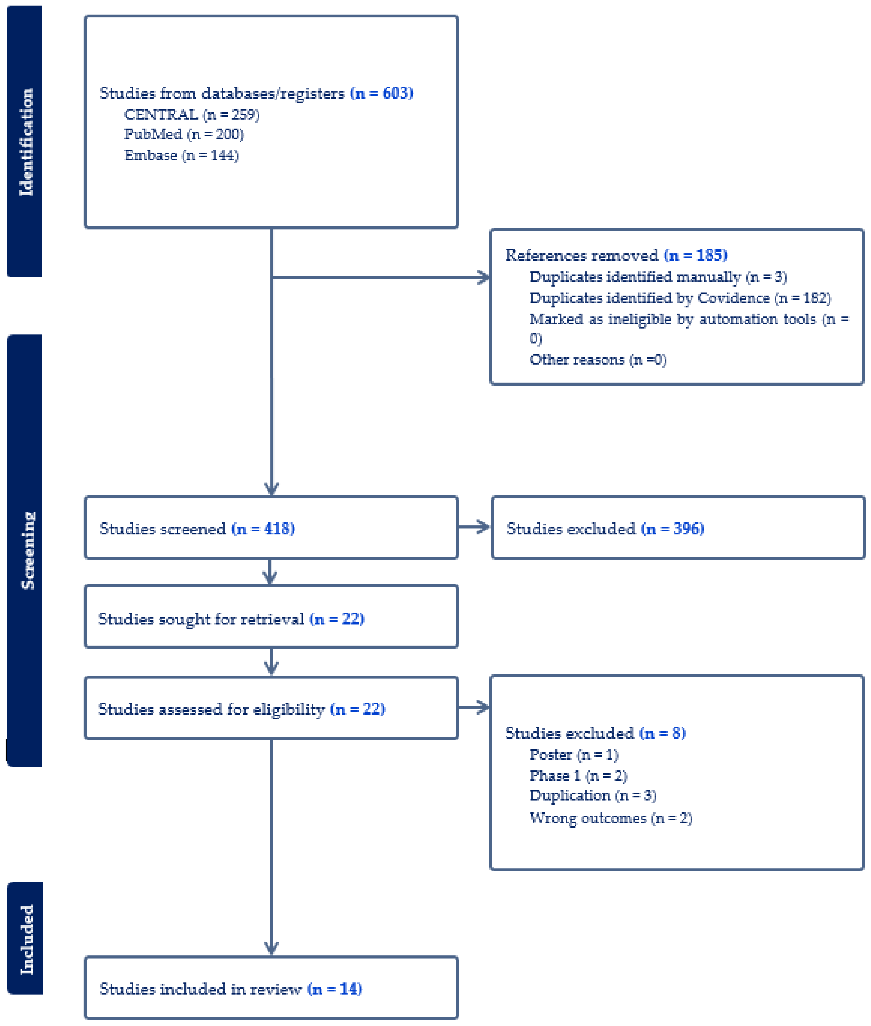 Pharmaceuticals 18 00668 g001