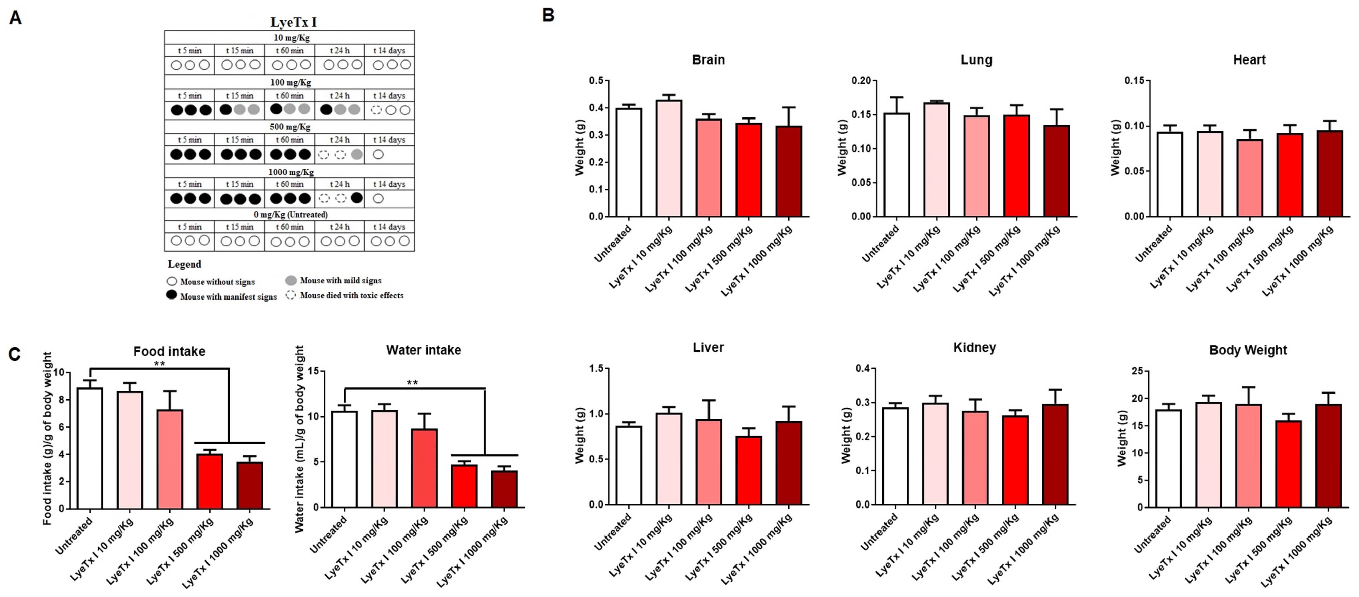 Pharmaceuticals 18 00679 g005