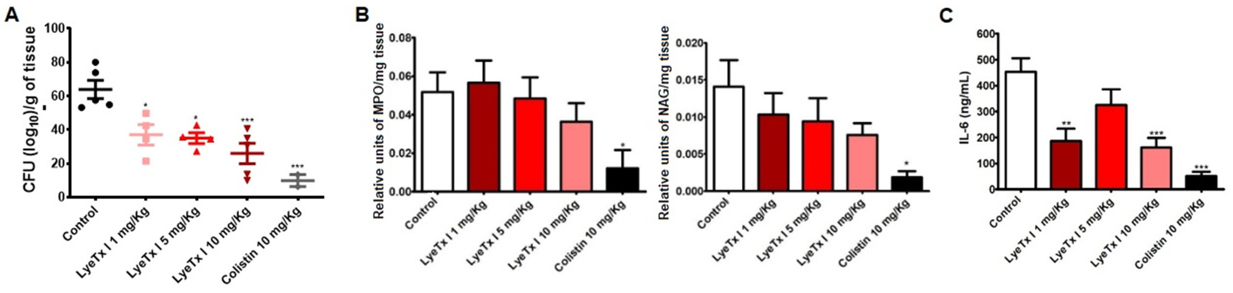 Pharmaceuticals 18 00679 g007