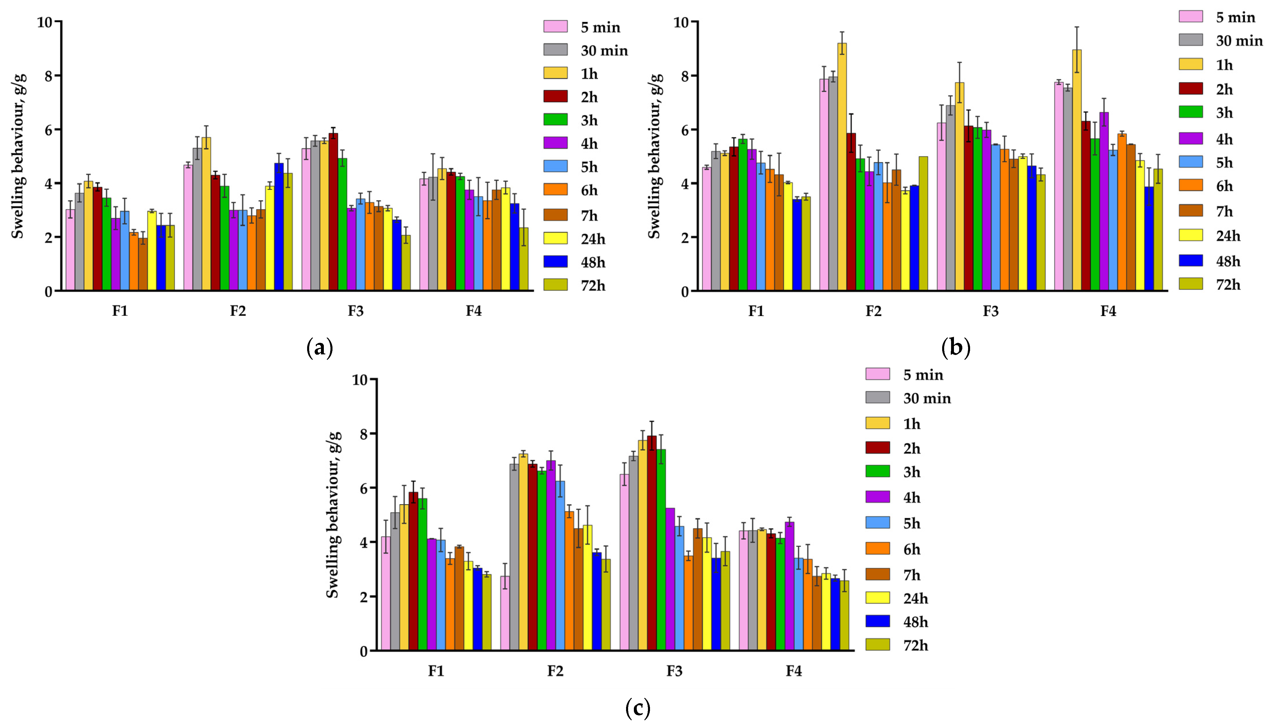 Pharmaceuticals 18 00689 g003