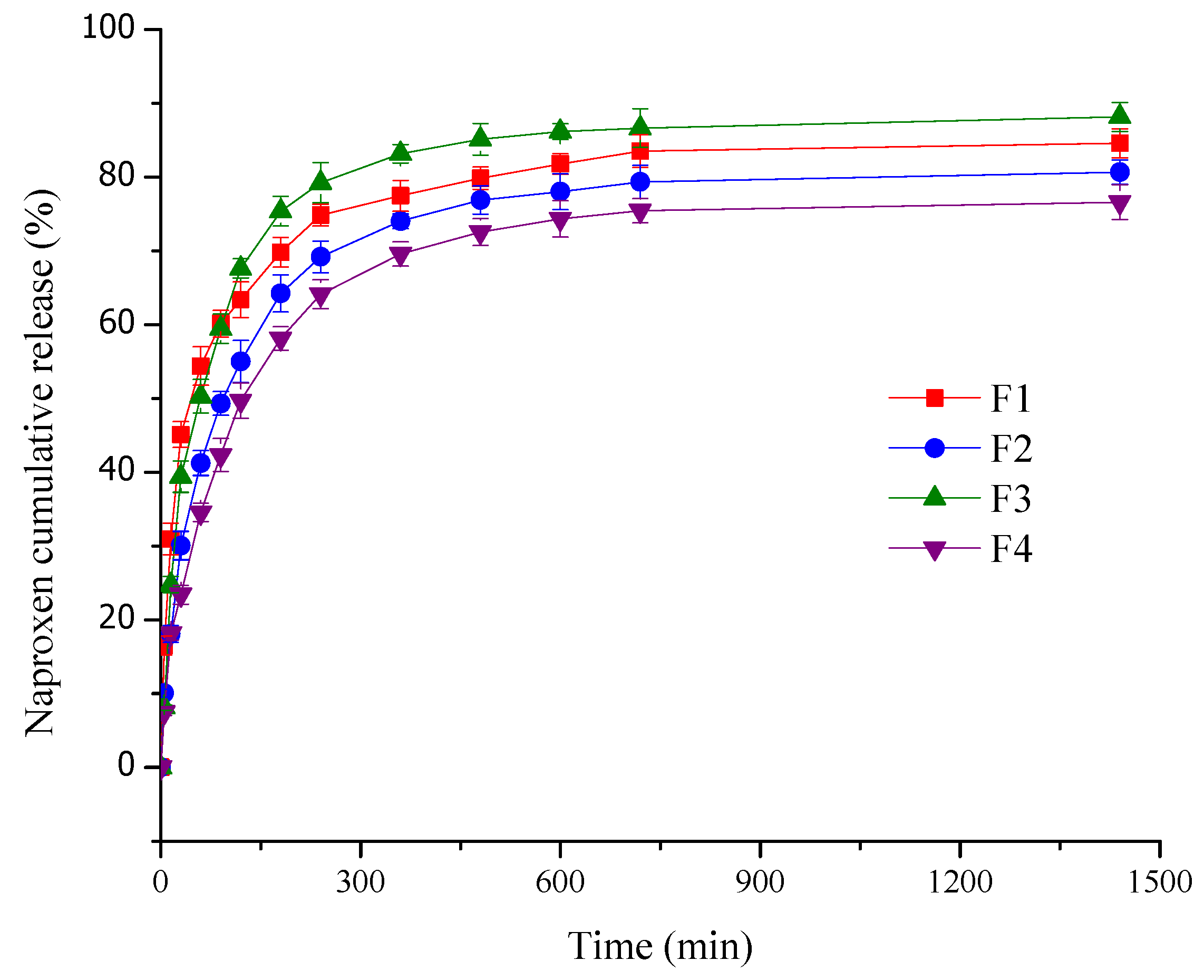 Pharmaceuticals 18 00689 g005
