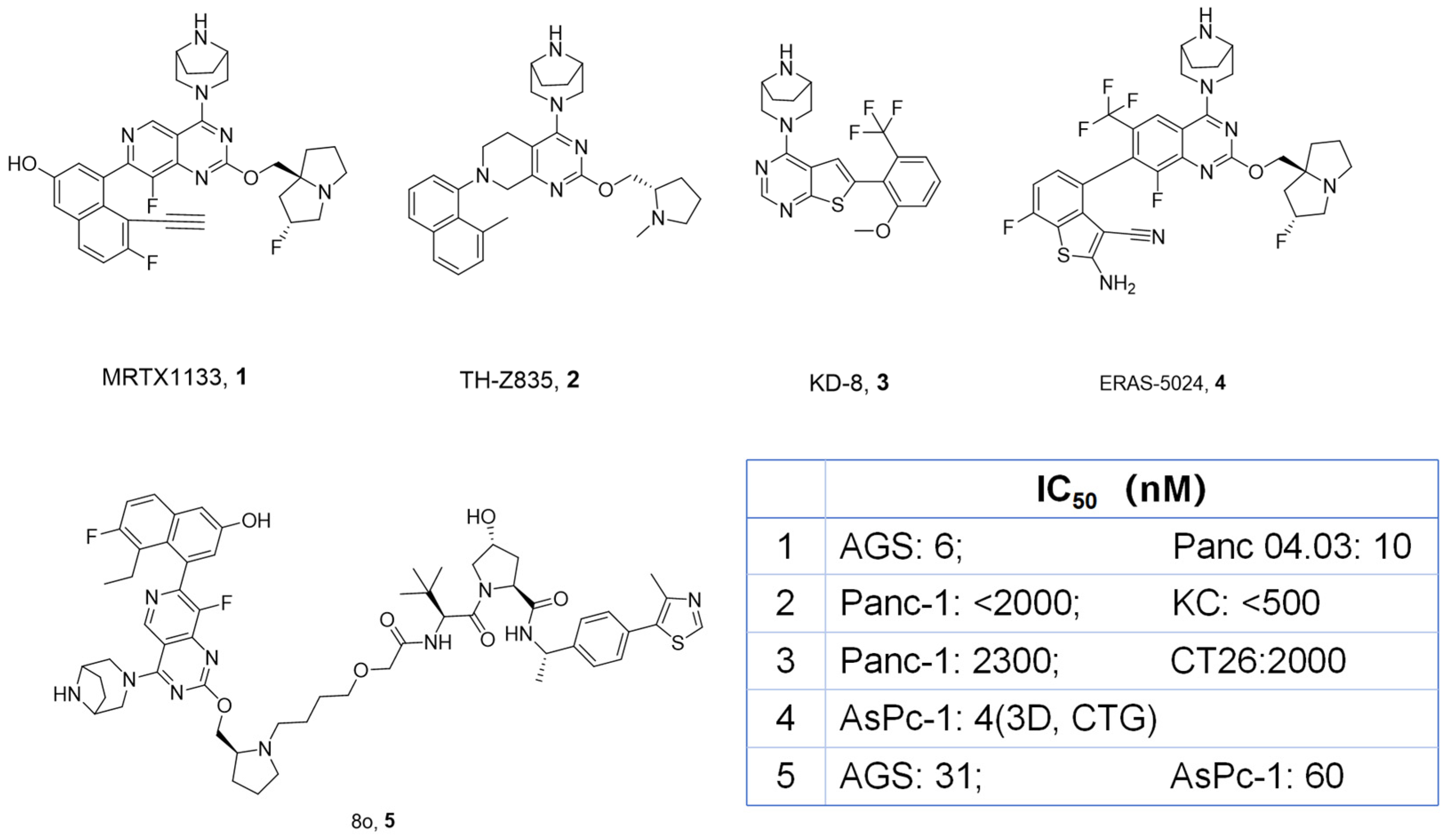Pharmaceuticals 18 00696 g001