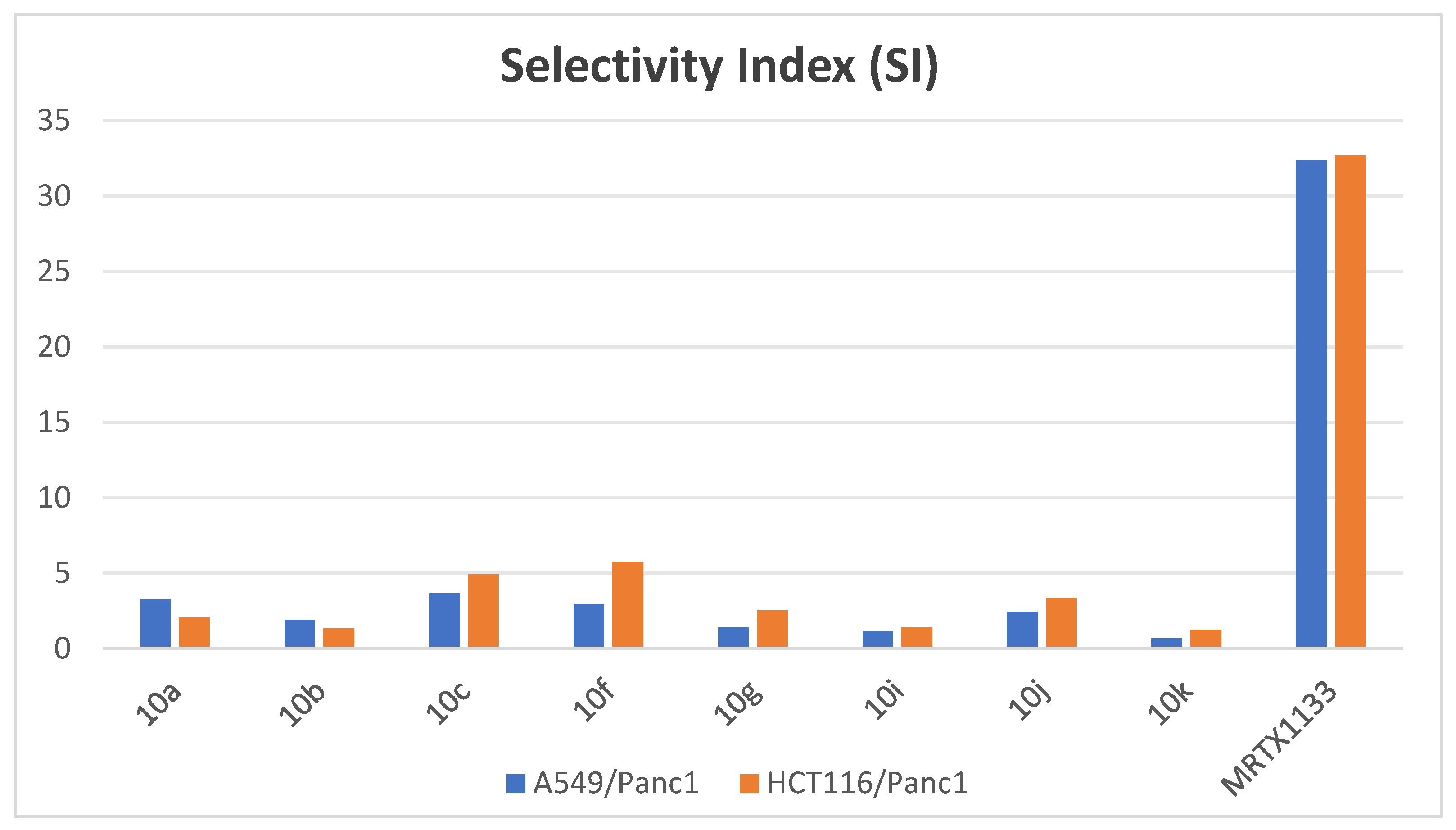 Pharmaceuticals 18 00696 g002