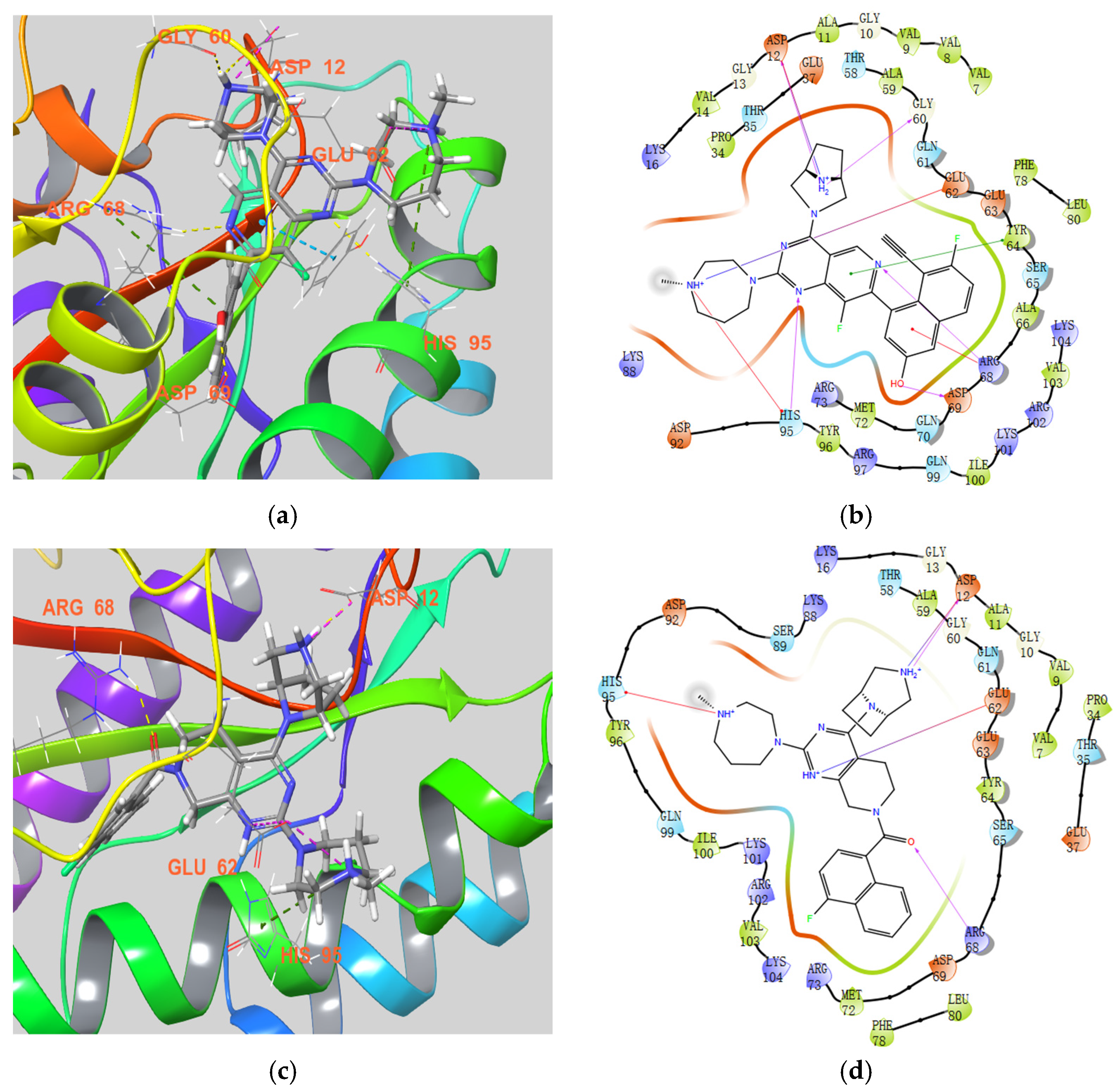 Pharmaceuticals 18 00696 g003a