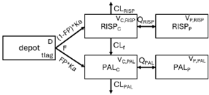Pharmaceuticals 18 00698 i001