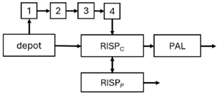 Pharmaceuticals 18 00698 i007