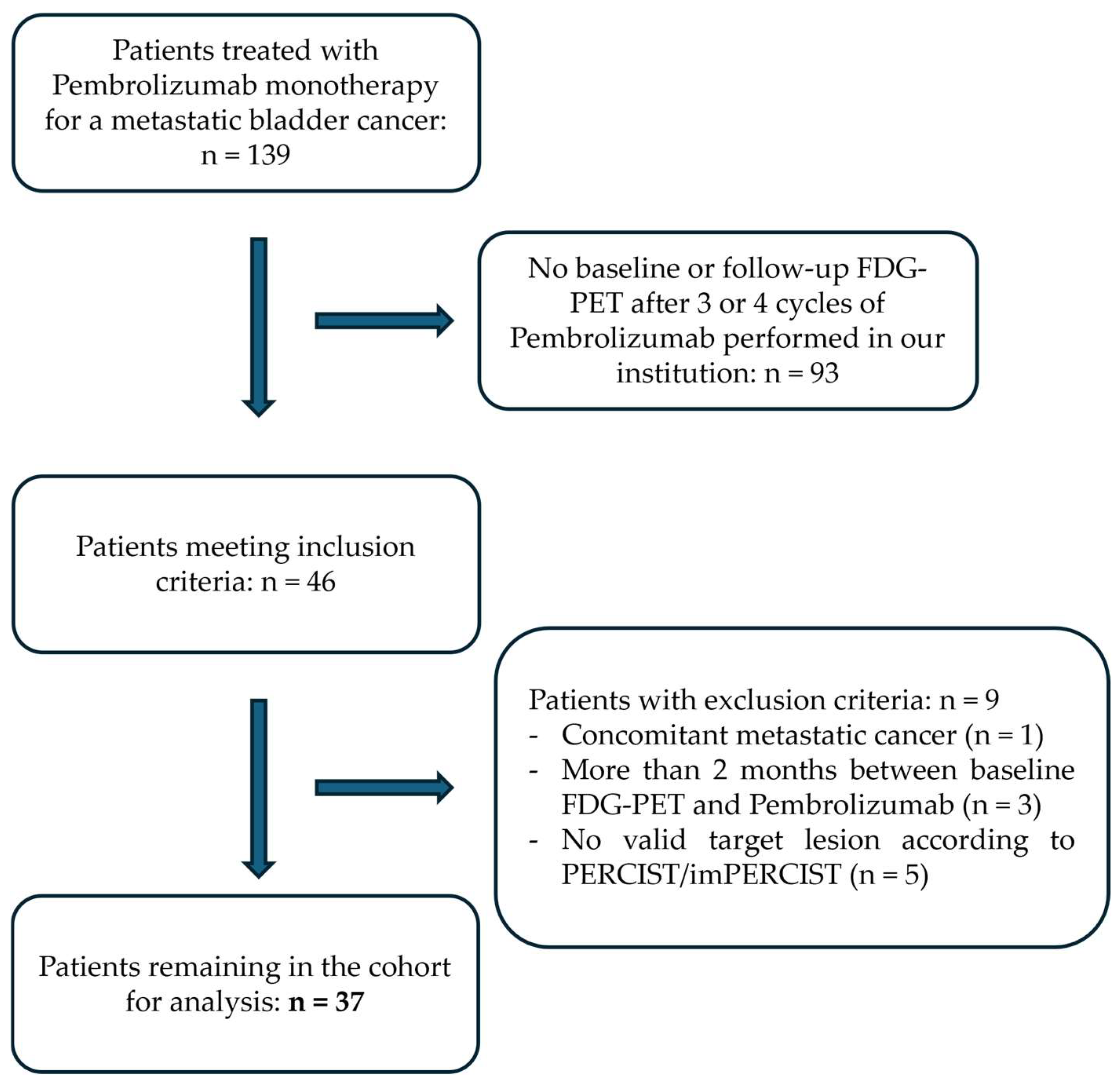 Pharmaceuticals 18 00701 g001