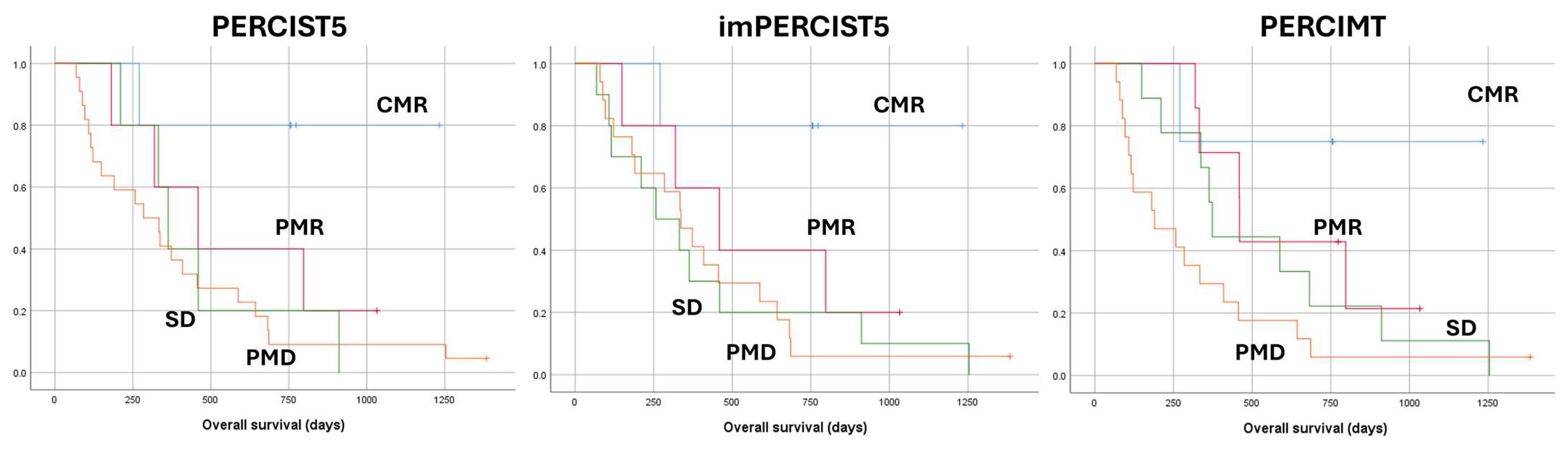 Pharmaceuticals 18 00701 g002
