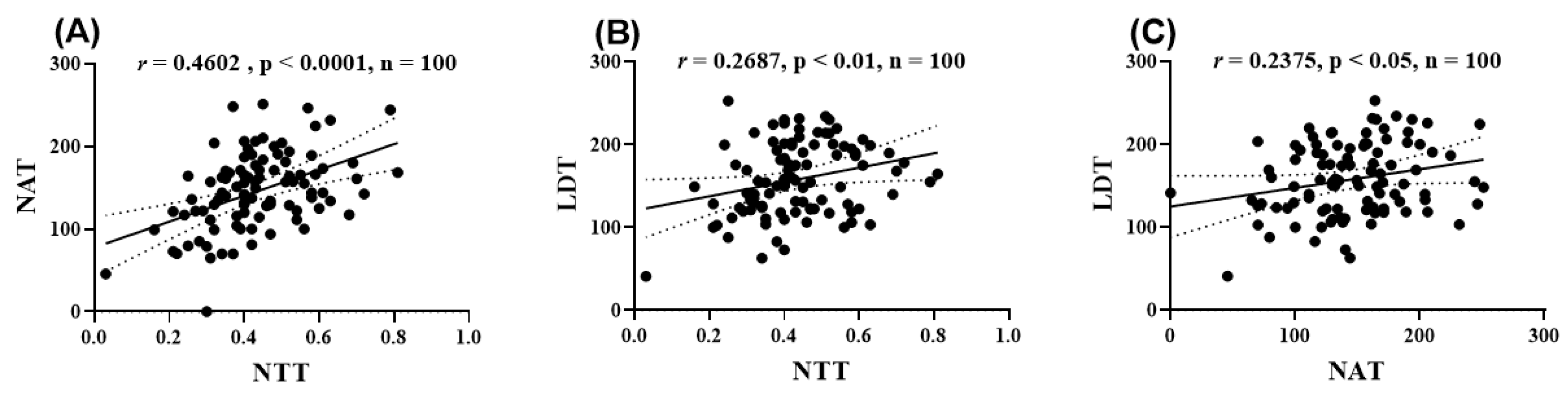 Pharmaceuticals 18 00706 g006 Pharmaceuticals 18 00706 g006