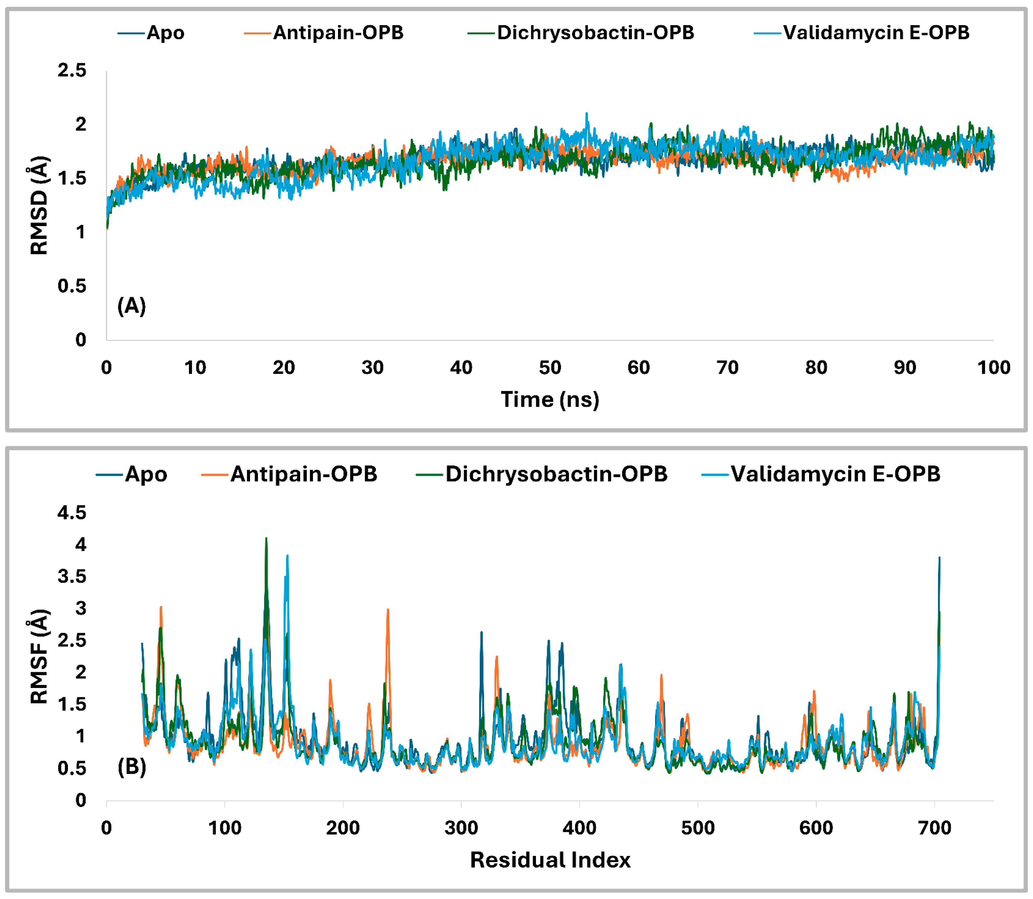 Pharmaceuticals 18 00709 g009